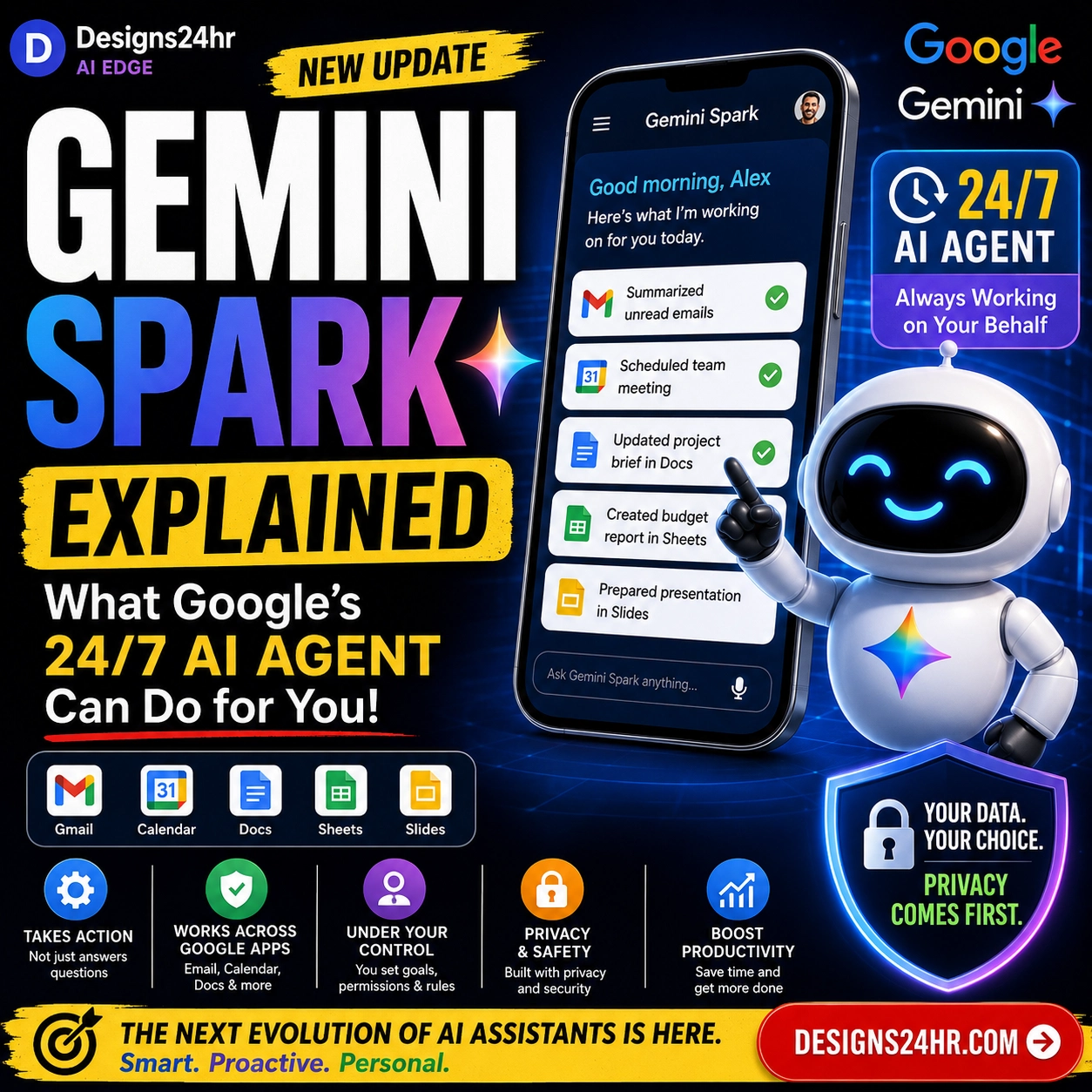 Square thumbnail titled “Gemini Spark Explained,” showing a friendly AI robot beside a smartphone task dashboard with Gmail, Calendar, Docs, Sheets, and Slides cards, plus bold callouts for 24/7 AI agent, works across Google apps, privacy first, under your control, and a designs24hr.com CTA.