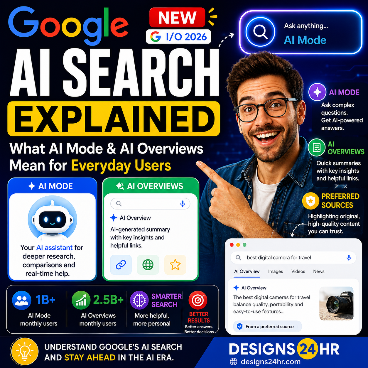 Square thumbnail titled “Google AI Search Explained,” showing a person pointing toward AI Mode and AI Overviews panels, with bold Google AI Search text, search interface graphics, trusted source callouts, and a designs24hr.com CTA at the bottom.