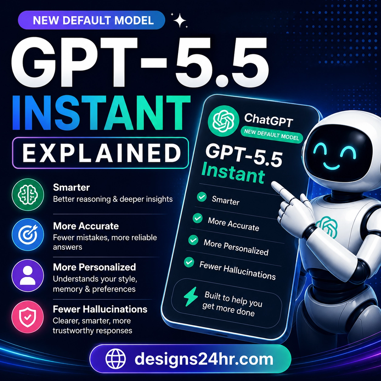 Square thumbnail titled “GPT-5.5 Instant Explained,” showing a futuristic AI assistant beside a ChatGPT GPT-5.5 Instant interface, with bold callouts for smarter answers, more accuracy, personalization, fewer hallucinations, and a designs24hr.com CTA.