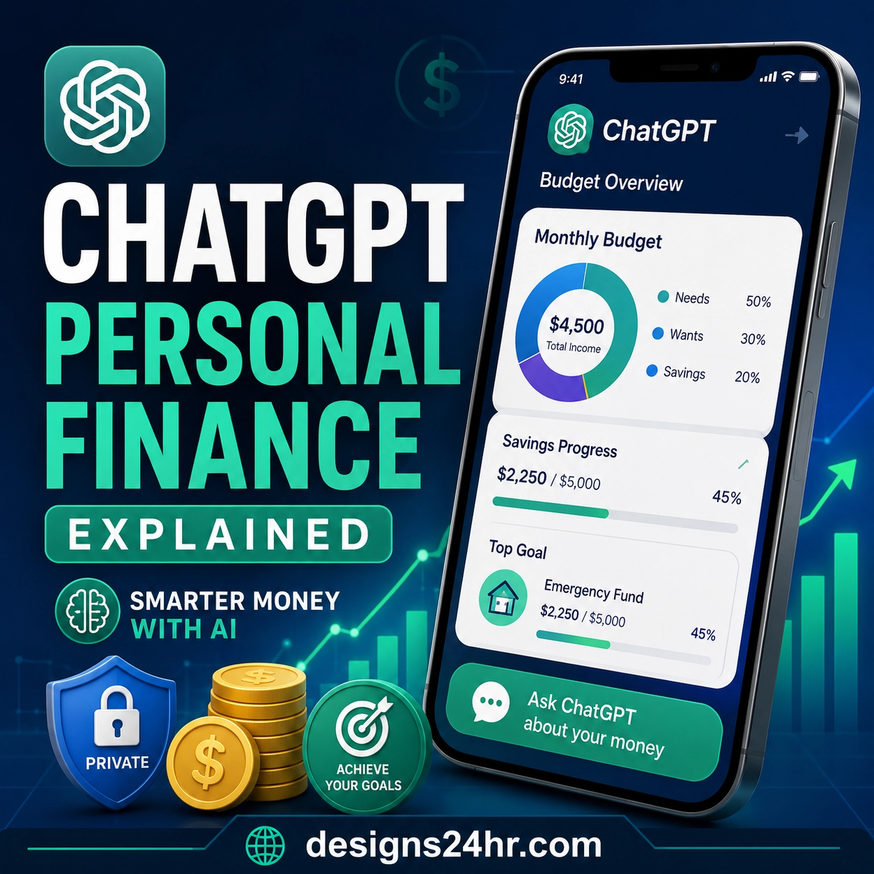 Square thumbnail titled “ChatGPT Personal Finance Explained,” showing a smartphone budget overview with charts, savings progress, coins, privacy shield, and bold callouts for smarter money with AI, private use, budgeting, goal tracking, and a designs24hr.com CTA.
