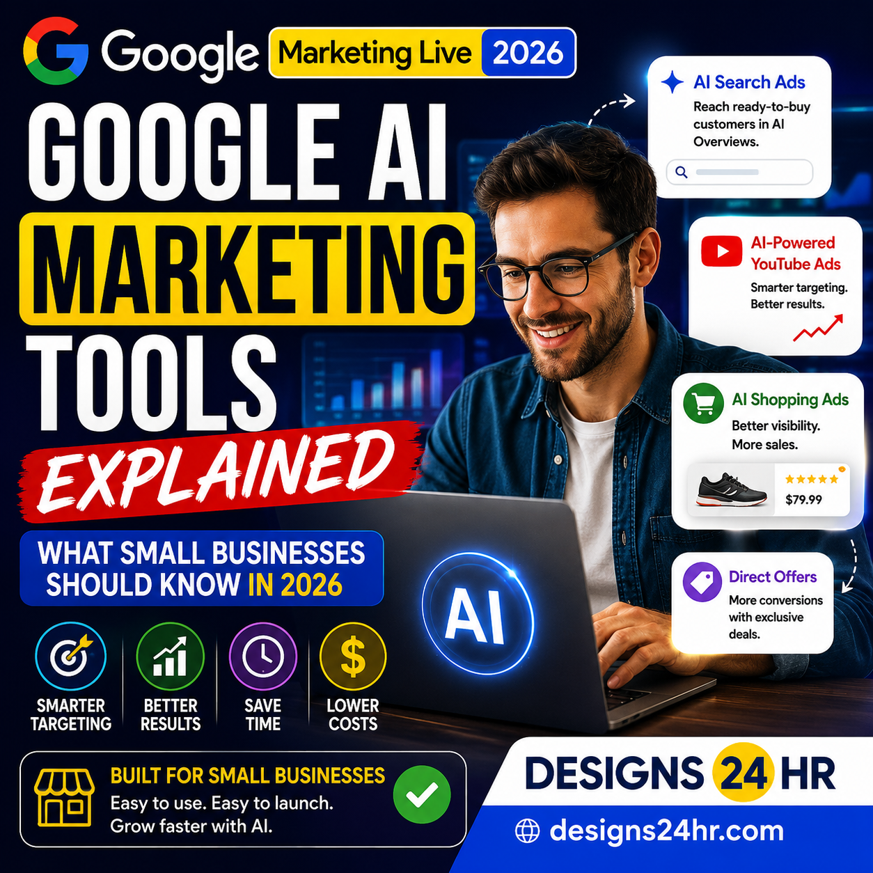 Square thumbnail for a Google AI marketing tools guide showing AI-powered Google Ads, Performance Max, AI Max for Search, creative automation, and Designs24hr branding.