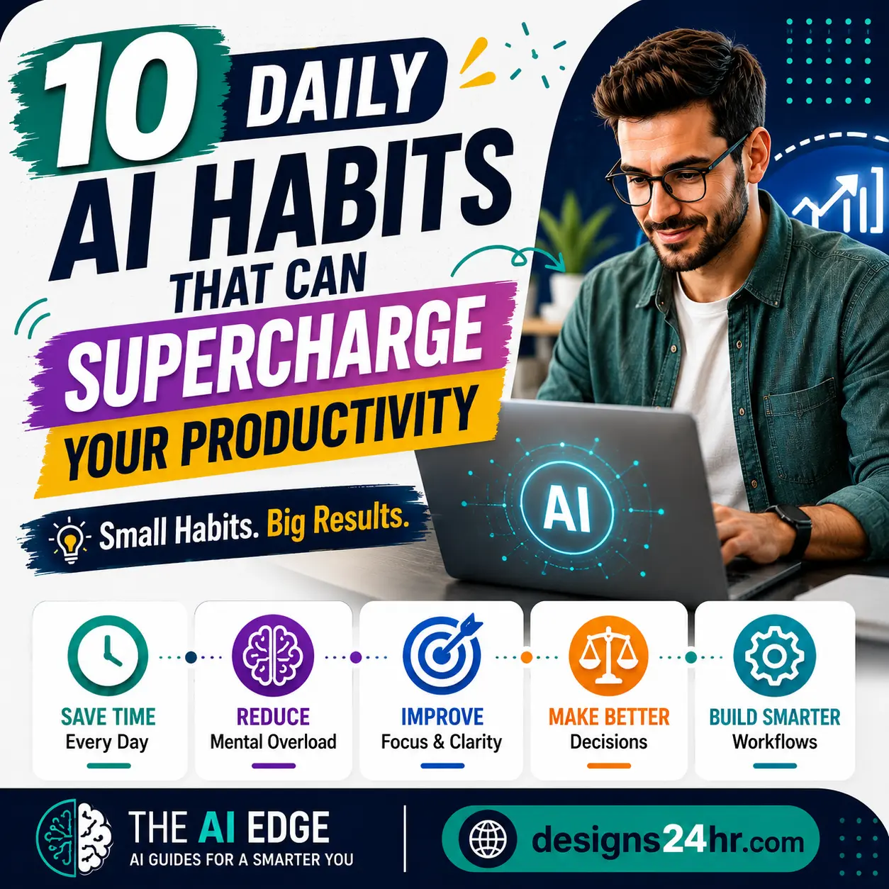 Square thumbnail for The AI Edge titled “10 Daily AI Habits That Can Supercharge Your Productivity,” showing a realistic professional working on a laptop with bold productivity-focused text, colorful benefit cards for saving time, reducing mental overload, improving focus, making better decisions, building smarter workflows, and a designs24hr.com CTA.