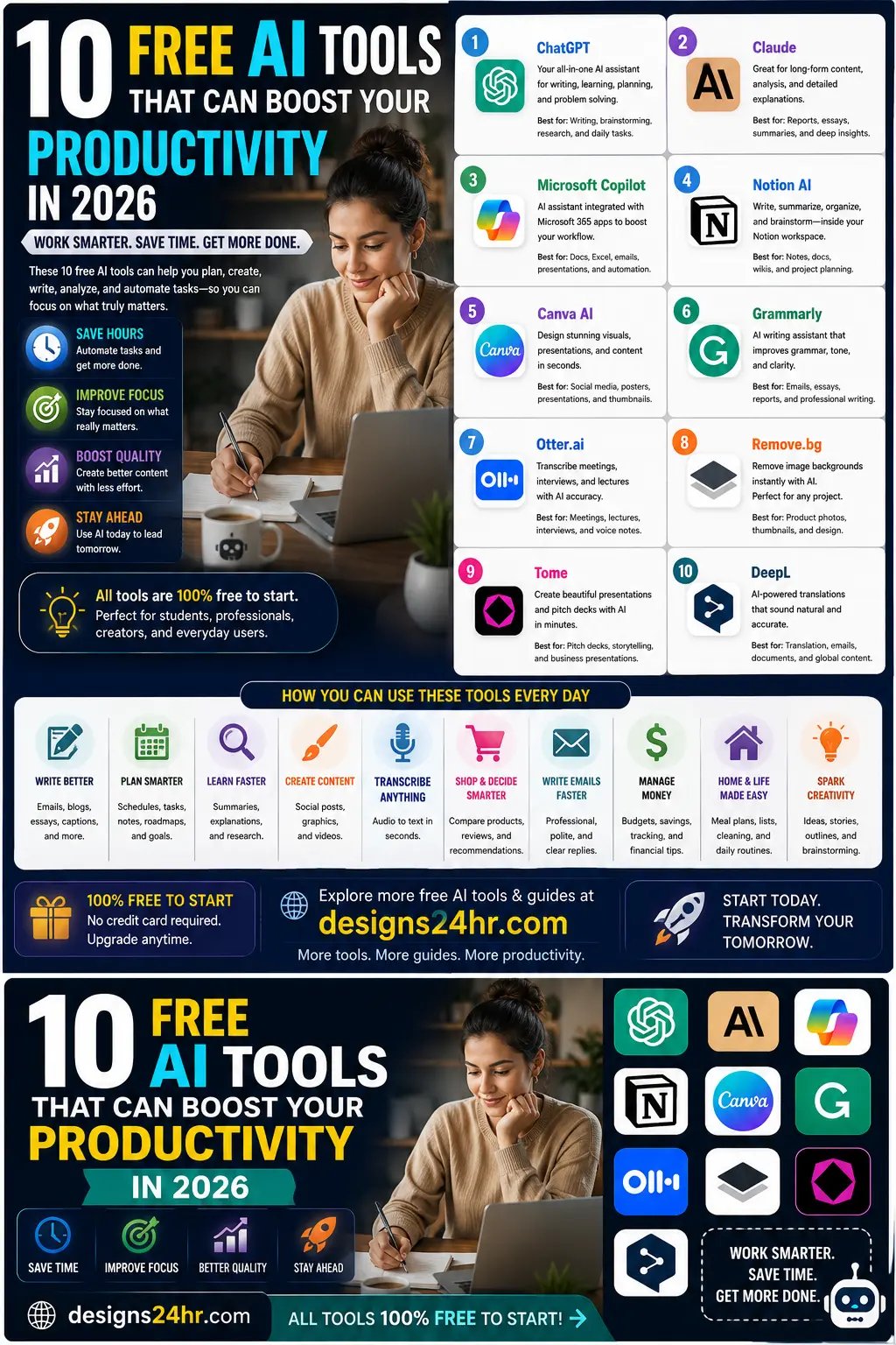 Detailed infographic titled “10 Free AI Tools That Can Boost Your Productivity in 2026,” showing a realistic person working at a laptop with a structured grid of AI tool cards, productivity callouts, everyday use cases, and benefits like saving time, improving focus, boosting content quality, automating tasks, and working smarter, with a designs24hr.com CTA at the bottom.