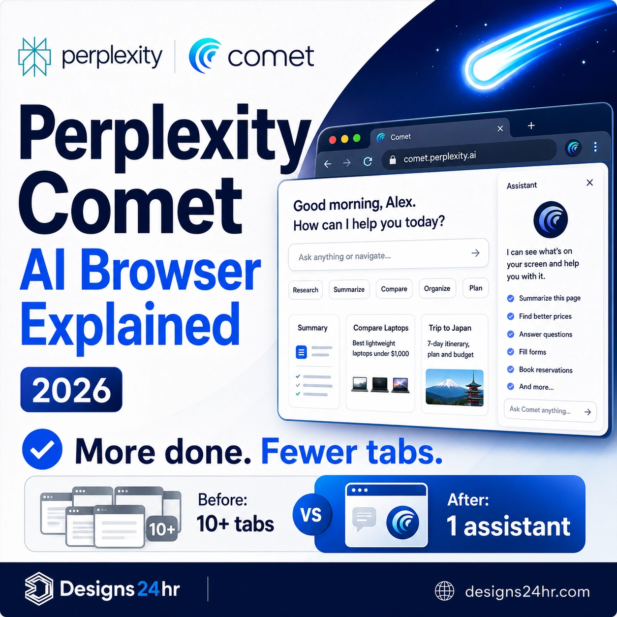 1:1 thumbnail showing Perplexity Comet AI Browser explained with a clean Comet browser interface, AI assistant panel, fewer tabs comparison, and “More done. Fewer tabs.” productivity message.