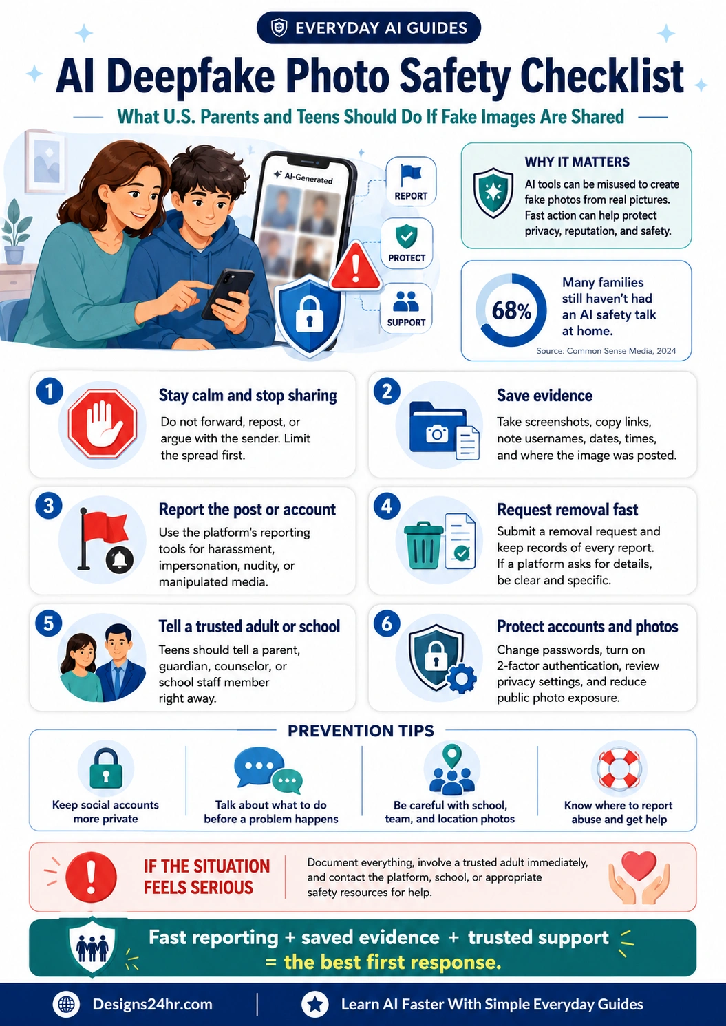 AI deepfake photo safety checklist infographic showing parent and teen steps for reporting fake images, saving evidence, requesting removal, and protecting privacy.