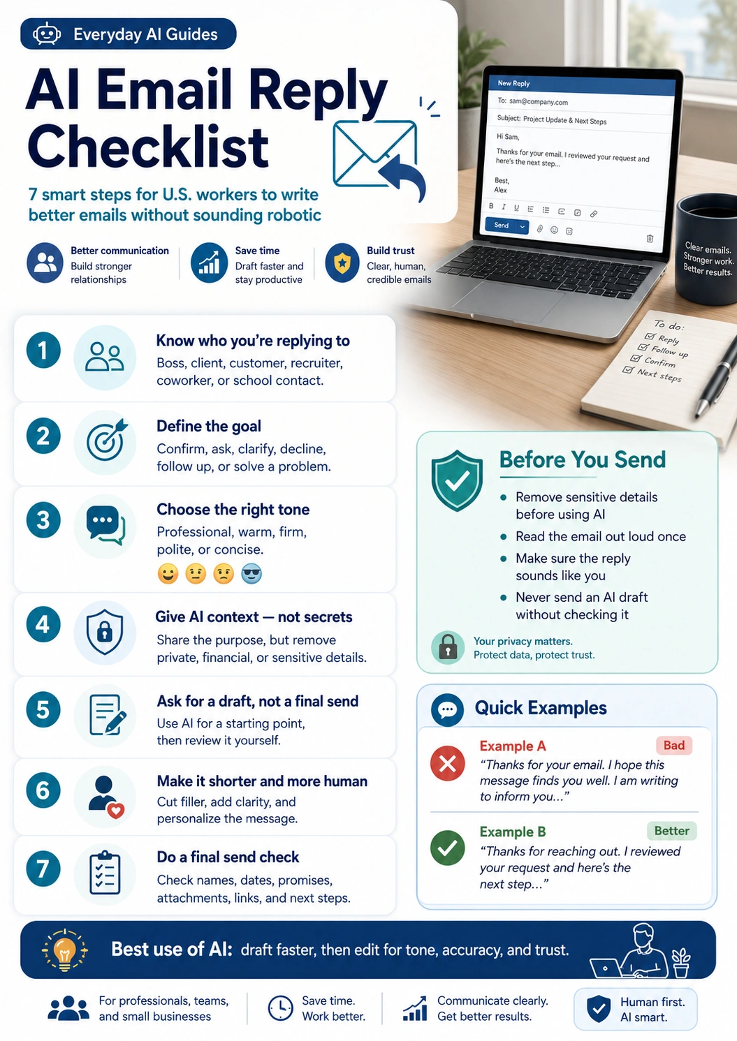 AI email reply checklist infographic for U.S. workers showing seven steps to write better emails with AI, choose the right tone, protect private details, review drafts, and send clearer professional replies.