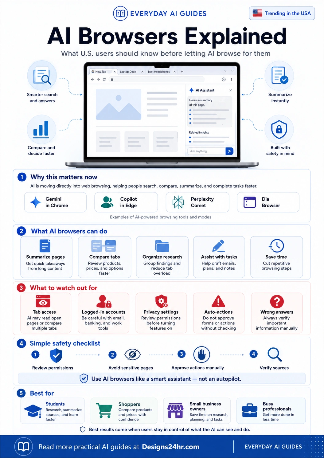 AI Browsers Explained infographic showing what AI browsers can do, what users should watch out for, and a simple safety checklist for U.S. readers before letting AI browse.