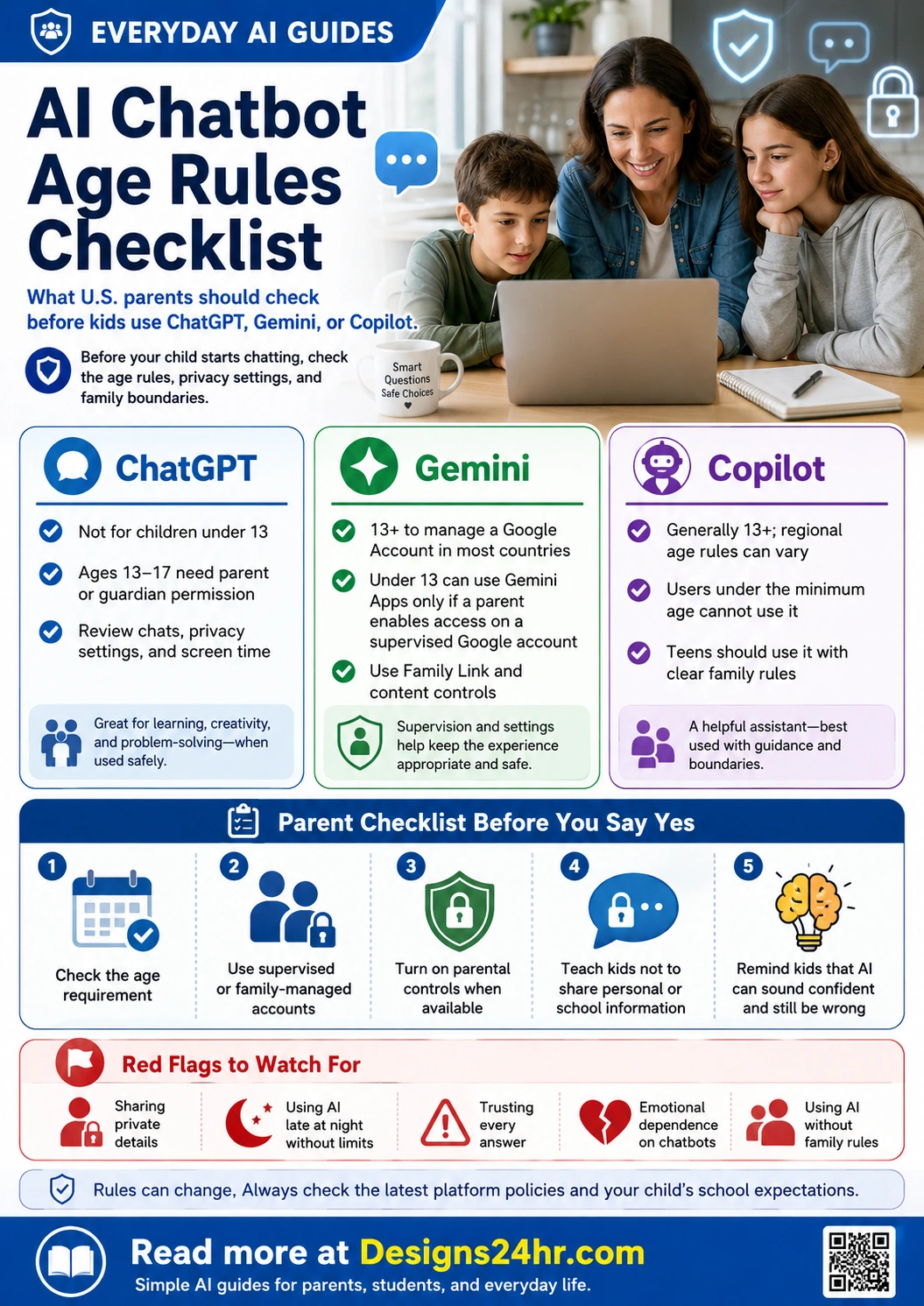 Vertical infographic showing AI chatbot age rules for ChatGPT Gemini and Copilot with parent safety checklist.