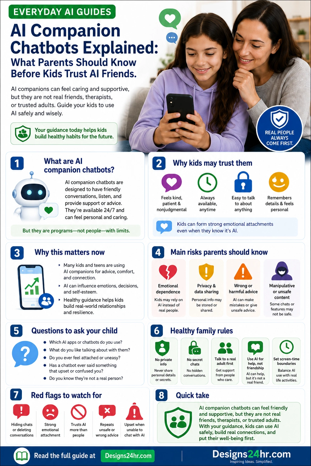 Infographic explaining AI companion chatbots, why kids may trust AI friends, emotional dependence, privacy risks, wrong advice, unsafe content, family rules, and red flags for parents.