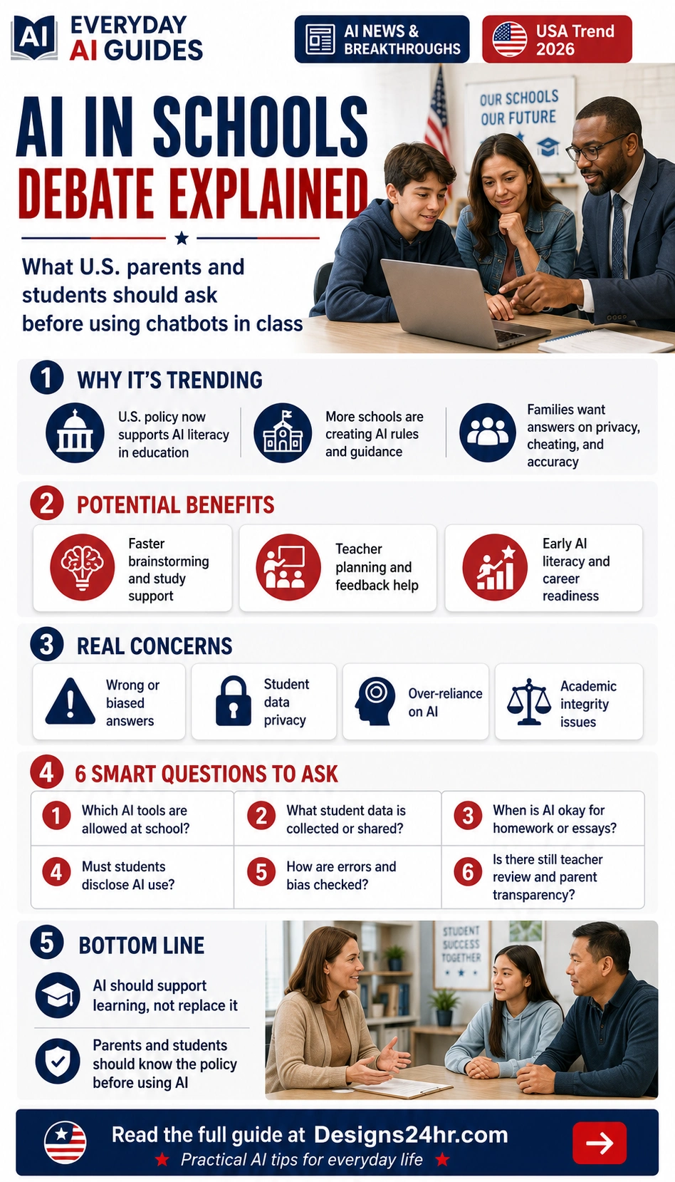 Infographic explaining the AI in schools debate for U.S. parents and students, including benefits, privacy concerns, academic integrity risks, and smart questions to ask before using chatbots in class.