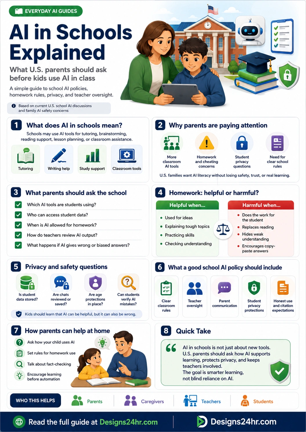 Infographic explaining AI in schools, parent questions, homework rules, student privacy, teacher oversight, classroom AI policies, and safe AI learning habits.