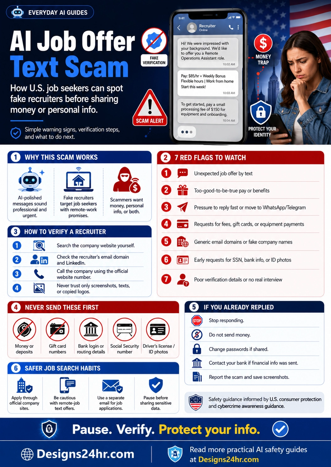 Infographic explaining how U.S. job seekers can spot an AI job offer text scam, verify fake recruiters, avoid payment requests, protect personal information, and report suspicious job messages.
