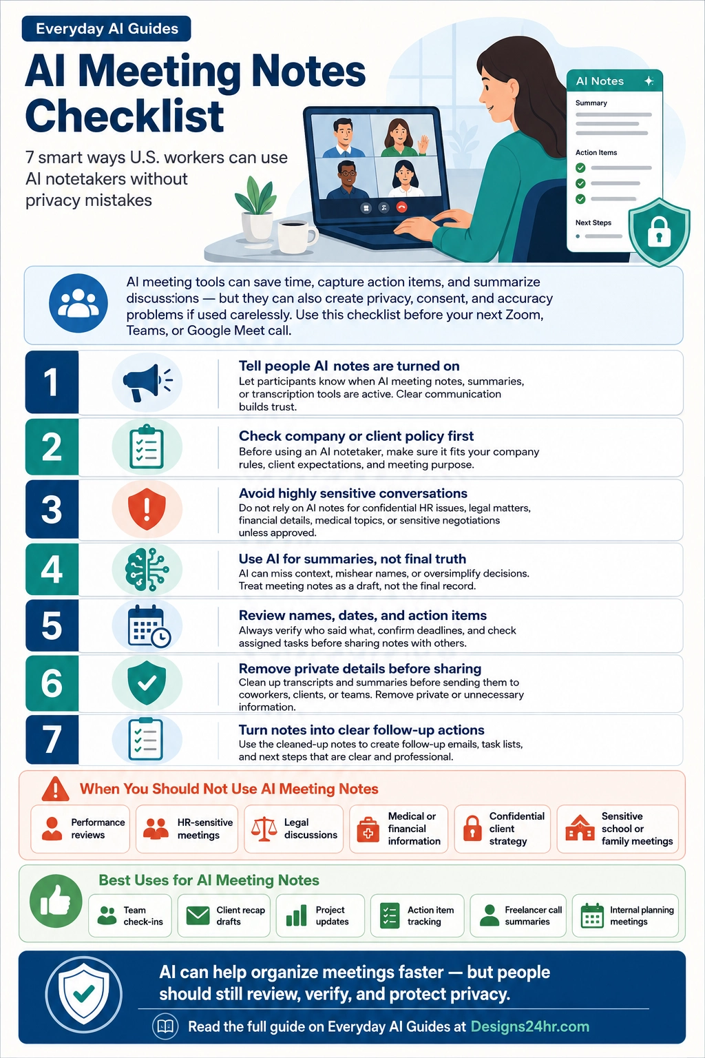 Vertical infographic titled βAI Meeting Notes Checklistβ showing seven privacy-smart steps for U.S. workers using AI notetakers, including consent, policy checks, sensitive meeting warnings, action item review, and follow-up tips.