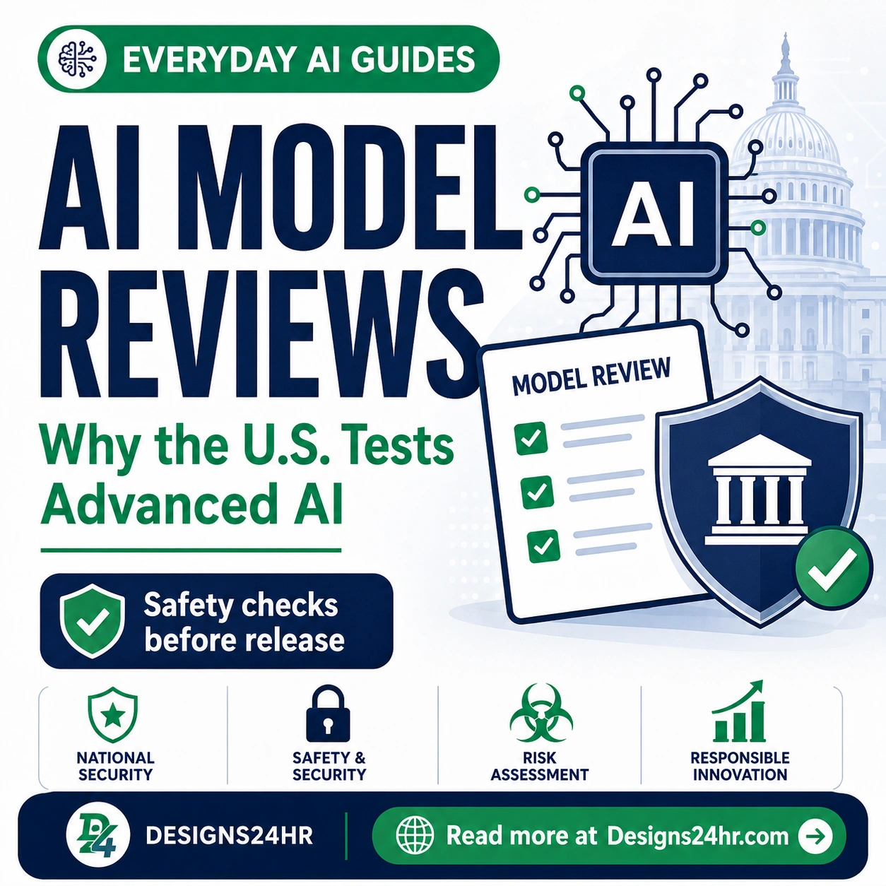 AI model reviews explained thumbnail showing advanced AI, U.S. government testing, model review checklist, safety checks, and risk assessment icons.
