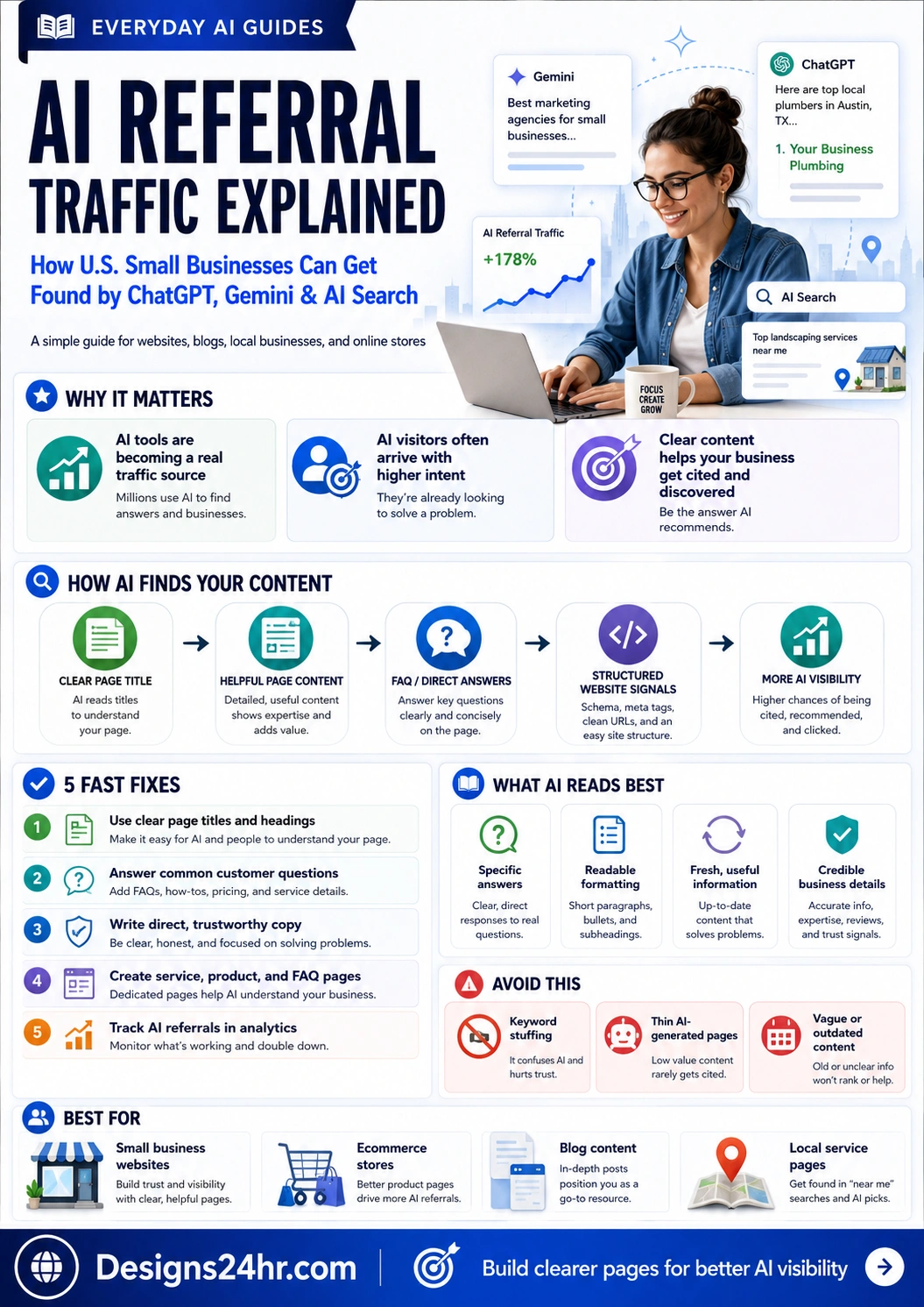 Infographic explaining AI referral traffic, how AI tools find website content, and fast fixes for small business AI visibility.