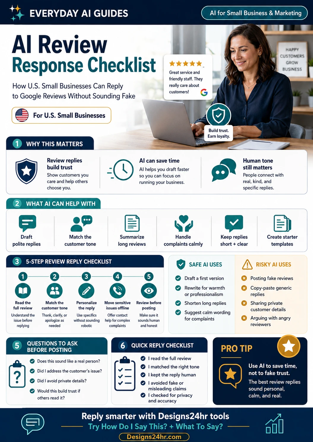 AI review response checklist infographic for U.S. small businesses showing how to reply to Google reviews with a human tone, personalize responses, handle negative feedback, and avoid fake or misleading review practices.