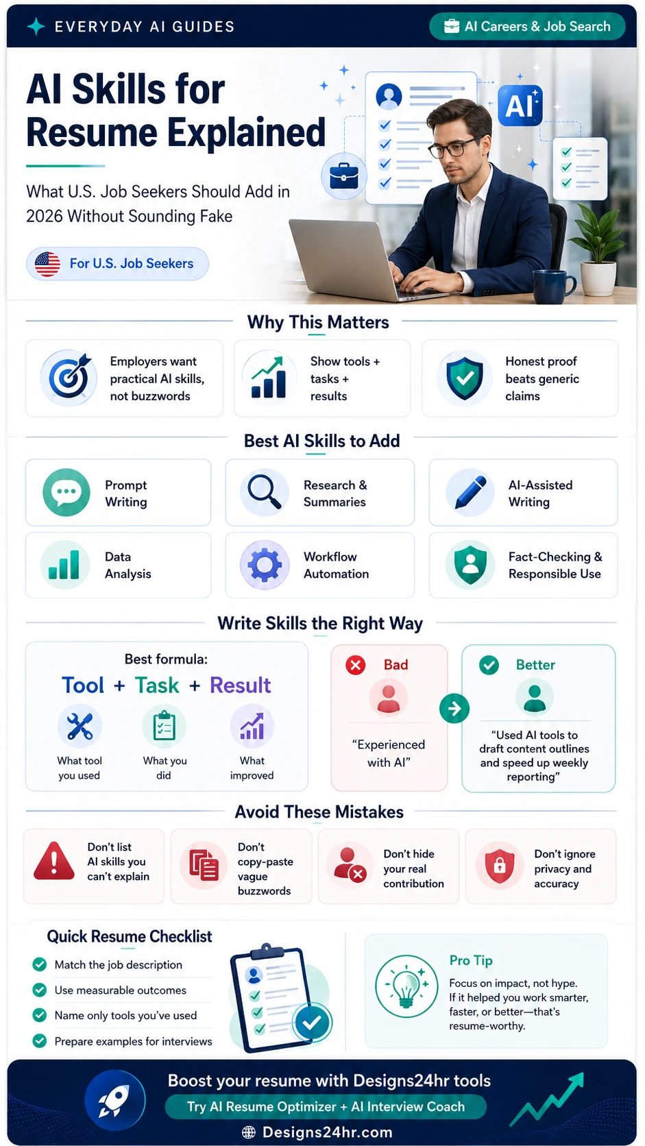AI skills for resume infographic showing what U.S. job seekers should add in 2026, including prompt writing, research summaries, AI-assisted writing, data analysis, workflow automation, and responsible AI use.