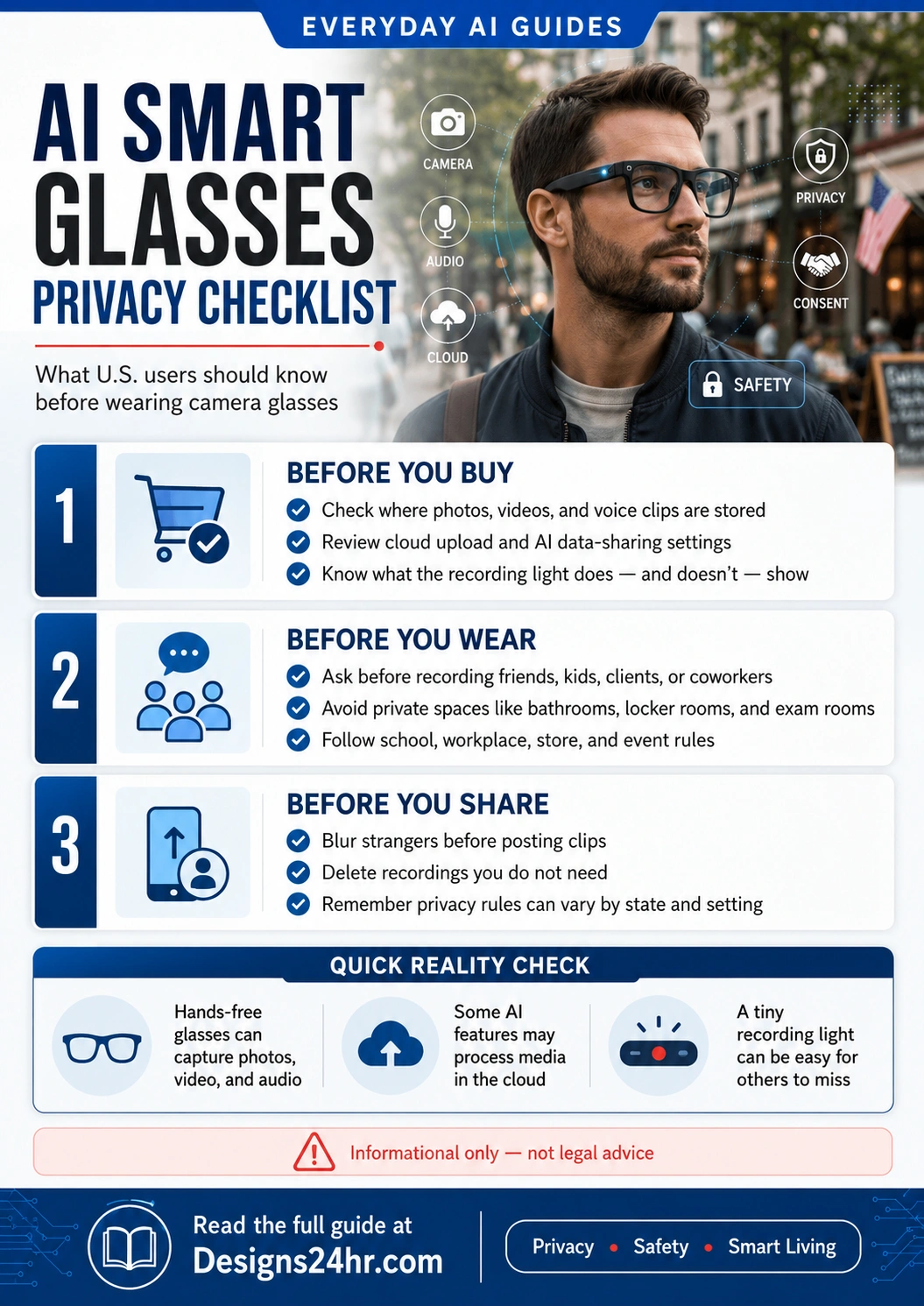 Infographic explaining what U.S. users should check before using AI smart glasses, including camera recording, audio, cloud storage, consent, private spaces, and sharing safety.