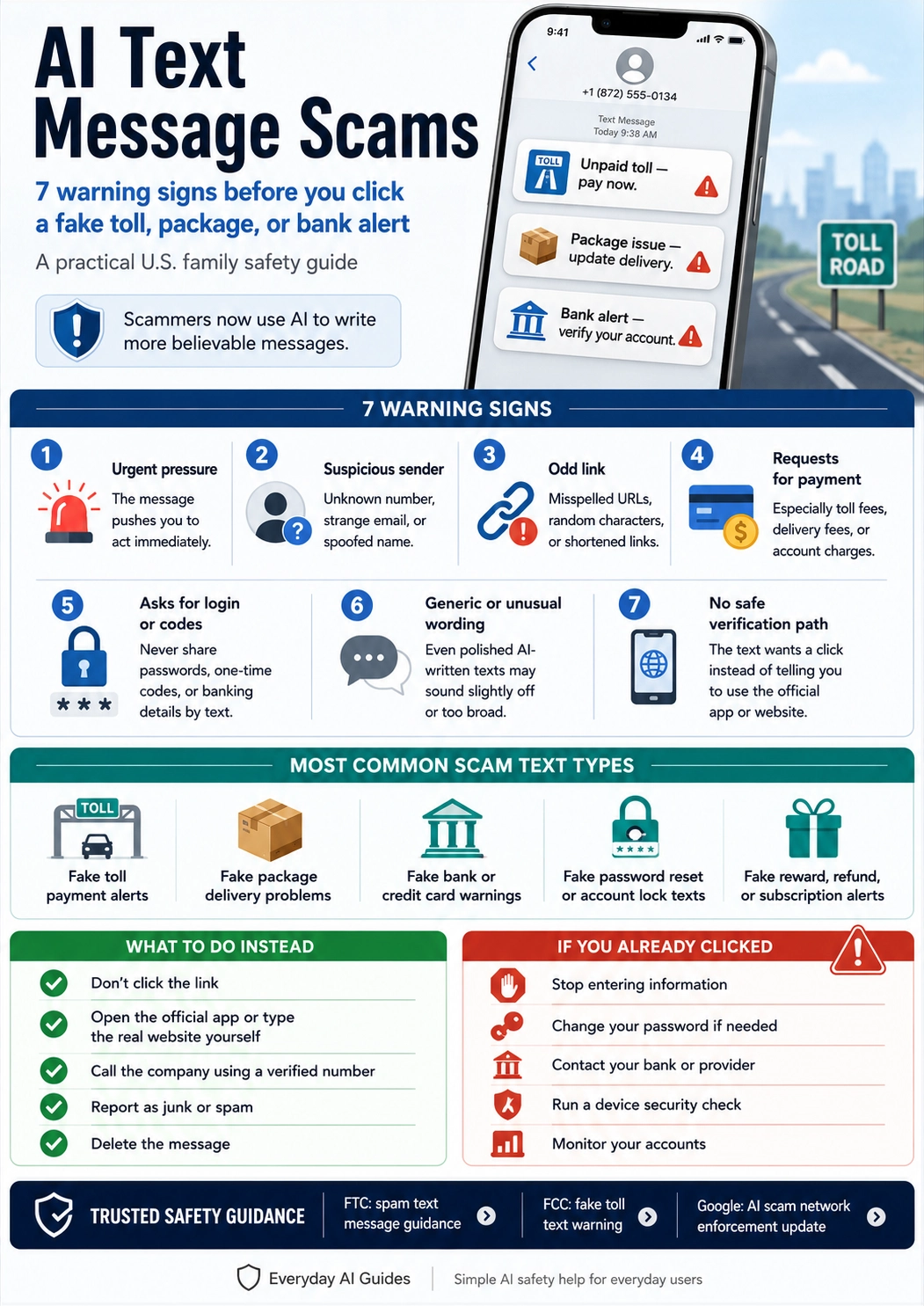 AI text message scams infographic showing seven warning signs for fake toll, package, and bank alert texts, with safety steps for U.S. families before clicking suspicious links.