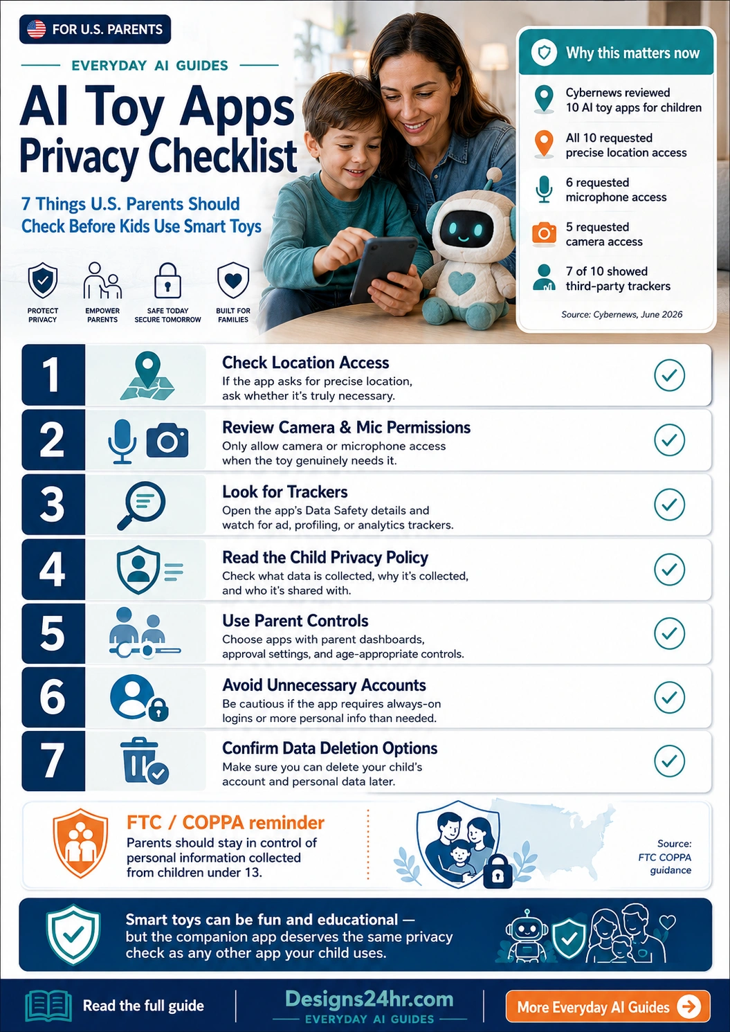 AI Toy Apps Privacy Checklist infographic for U.S. parents with seven steps to check location, camera, microphone, trackers, privacy policy, parent controls, accounts, and data deletion before kids use smart toys.