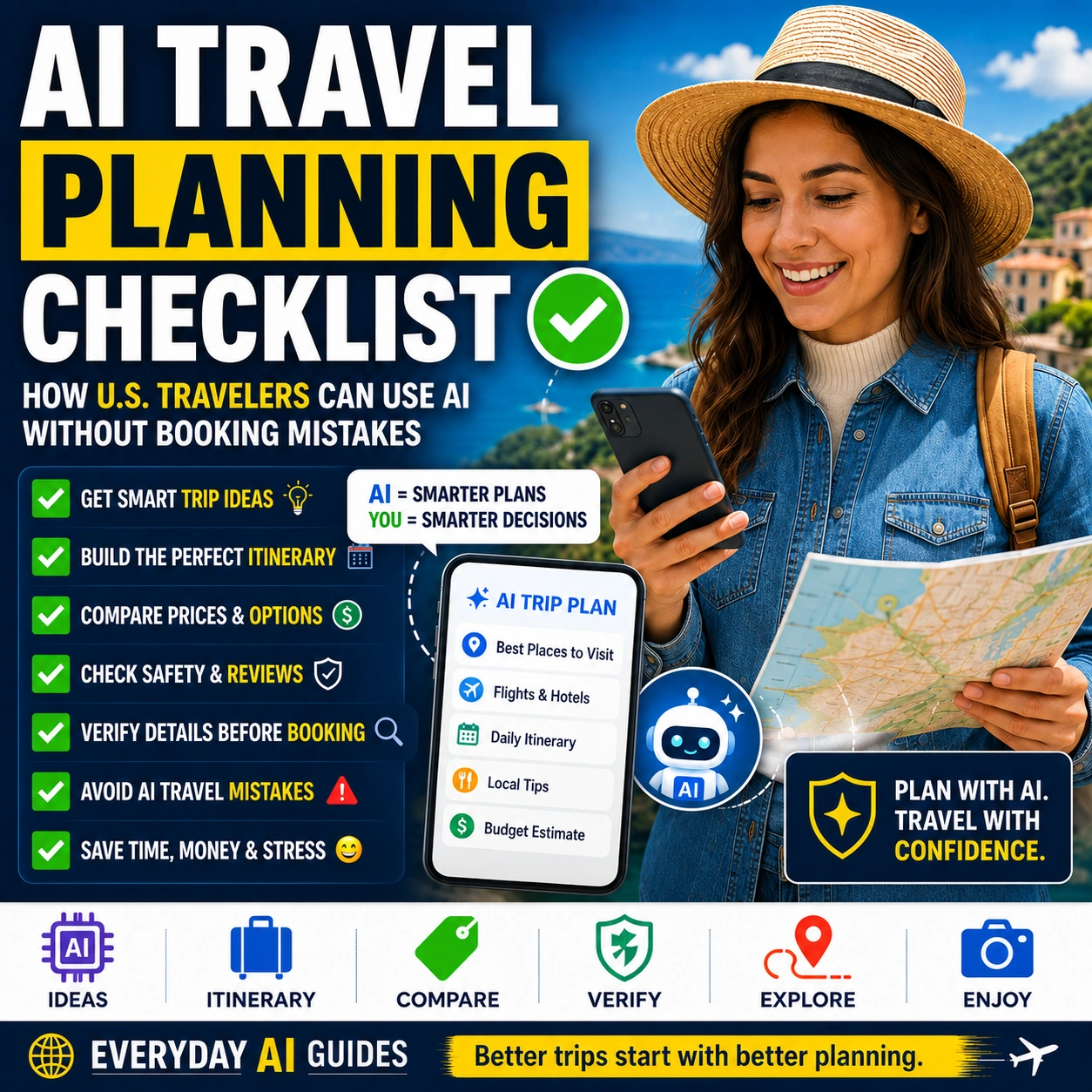 AI travel planning checklist for U.S. travelers showing a woman using a phone, map, AI trip plan, travel icons, and booking verification steps.