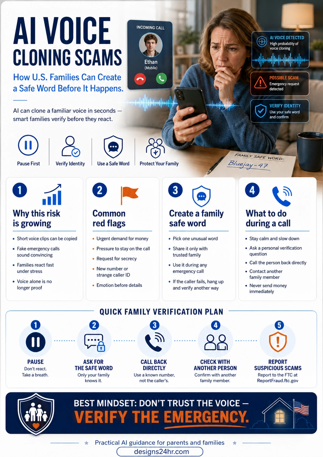 AI Voice Cloning Scams infographic explaining how U.S. families can spot fake emergency calls, create a safe word, verify identity, and avoid sending money fast.