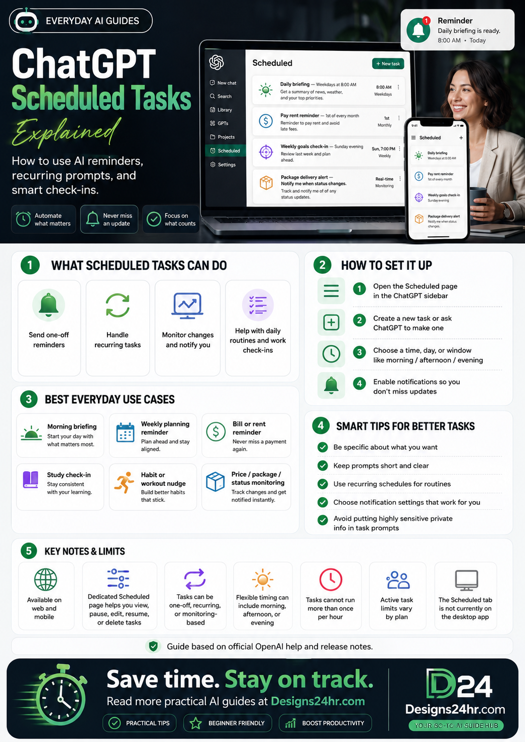 Infographic explaining ChatGPT Scheduled Tasks, including AI reminders, recurring prompts, smart check-ins, setup steps, everyday use cases, tips, limits, and Designs24hr productivity guidance.