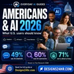 Square thumbnail showing Americans and AI 2026 with chatbot use, AI search, smart devices, trust, privacy, and Pew Research statistics.