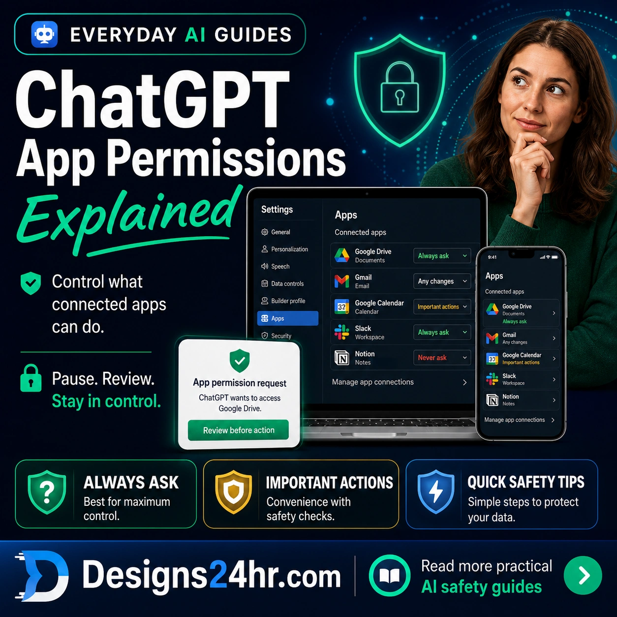 ChatGPT app permissions thumbnail showing connected app settings, permission levels, a review-before-action card, and privacy safety guidance for everyday users.