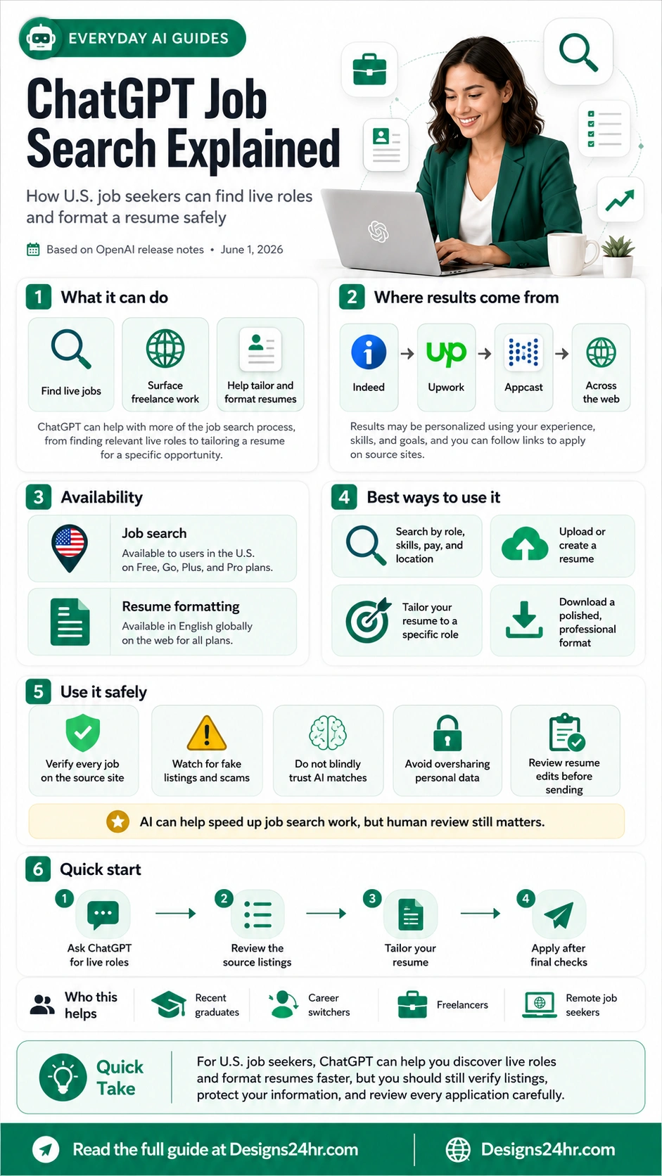 Infographic explaining ChatGPT job search, live job listings, resume formatting, availability for U.S. users, safety checks, and quick start steps.