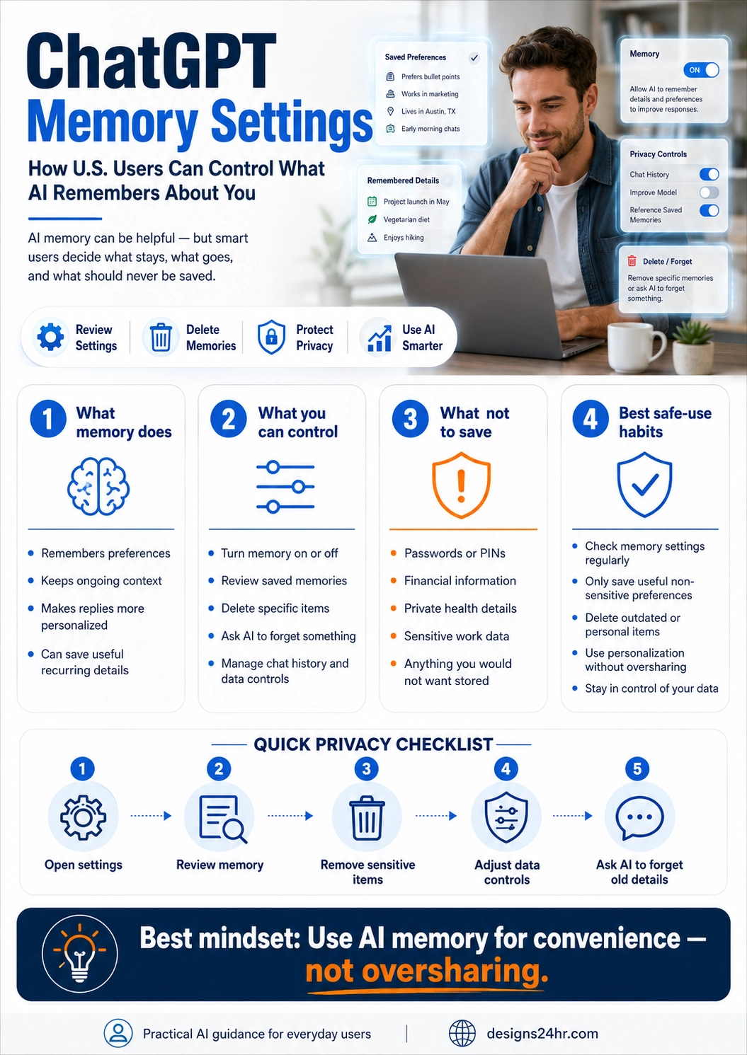 ChatGPT Memory Settings infographic explaining what AI memory does, what users can control, what not to save, and safe privacy habits for U.S. users.