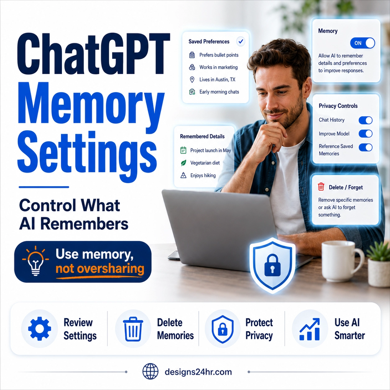 ChatGPT Memory Settings thumbnail showing a U.S. user reviewing saved preferences, privacy controls, and delete memory options to control what AI remembers.