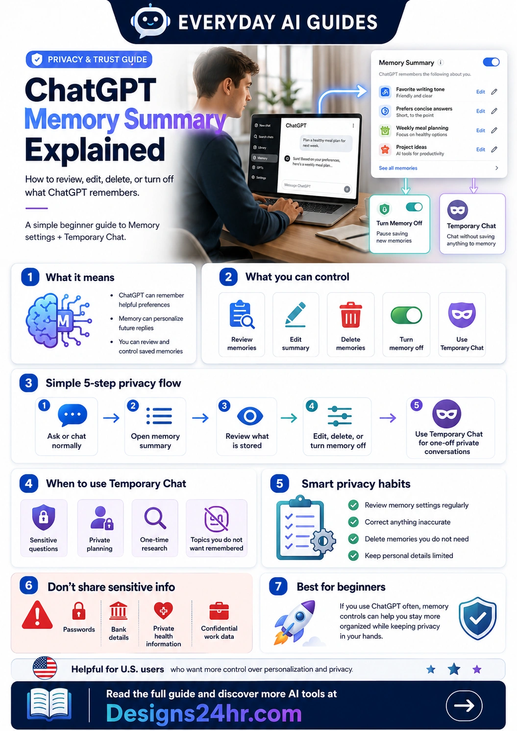 Infographic explaining ChatGPT Memory Summary, including how users can review saved memories, edit inaccurate details, delete memories, turn memory off, use Temporary Chat, and avoid saving sensitive personal information.