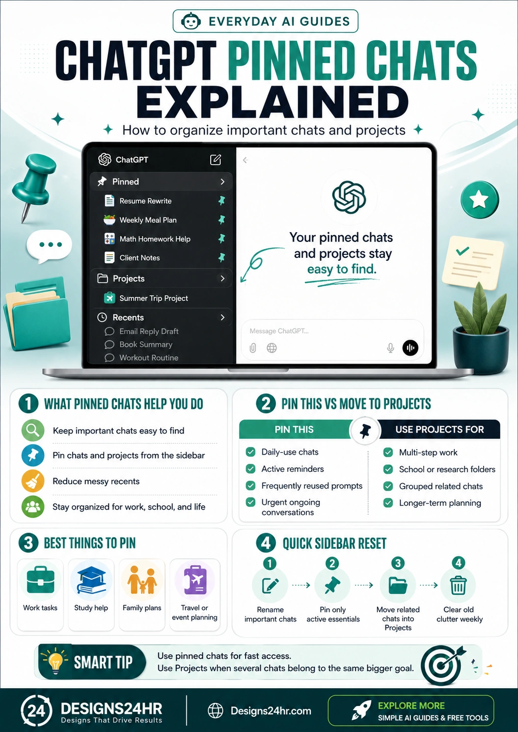 Infographic explaining ChatGPT pinned chats, including how pinned chats help organize important conversations, when to use Projects, best things to pin, sidebar reset tips, and ways to reduce ChatGPT clutter.