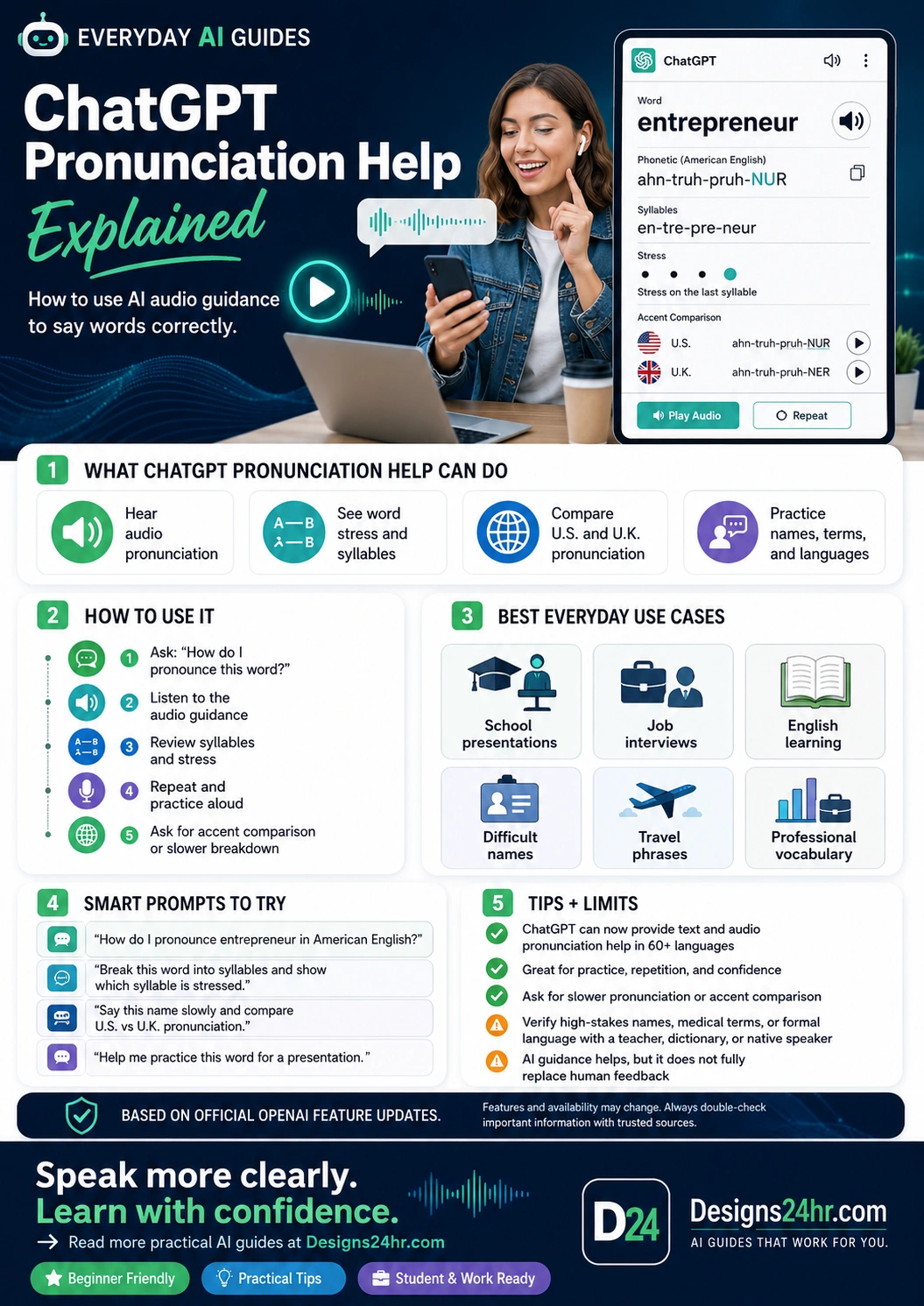 Infographic explaining ChatGPT pronunciation help, including audio pronunciation, syllable breakdowns, word stress, accent comparison, everyday use cases, practice prompts, and pronunciation tips for students and professionals.