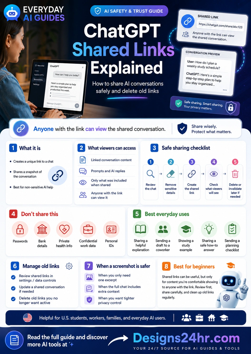 Infographic explaining ChatGPT shared links, including what viewers can access, how to review a conversation before sharing, what sensitive details to remove, when screenshots are safer, and how to manage or delete old shared links.