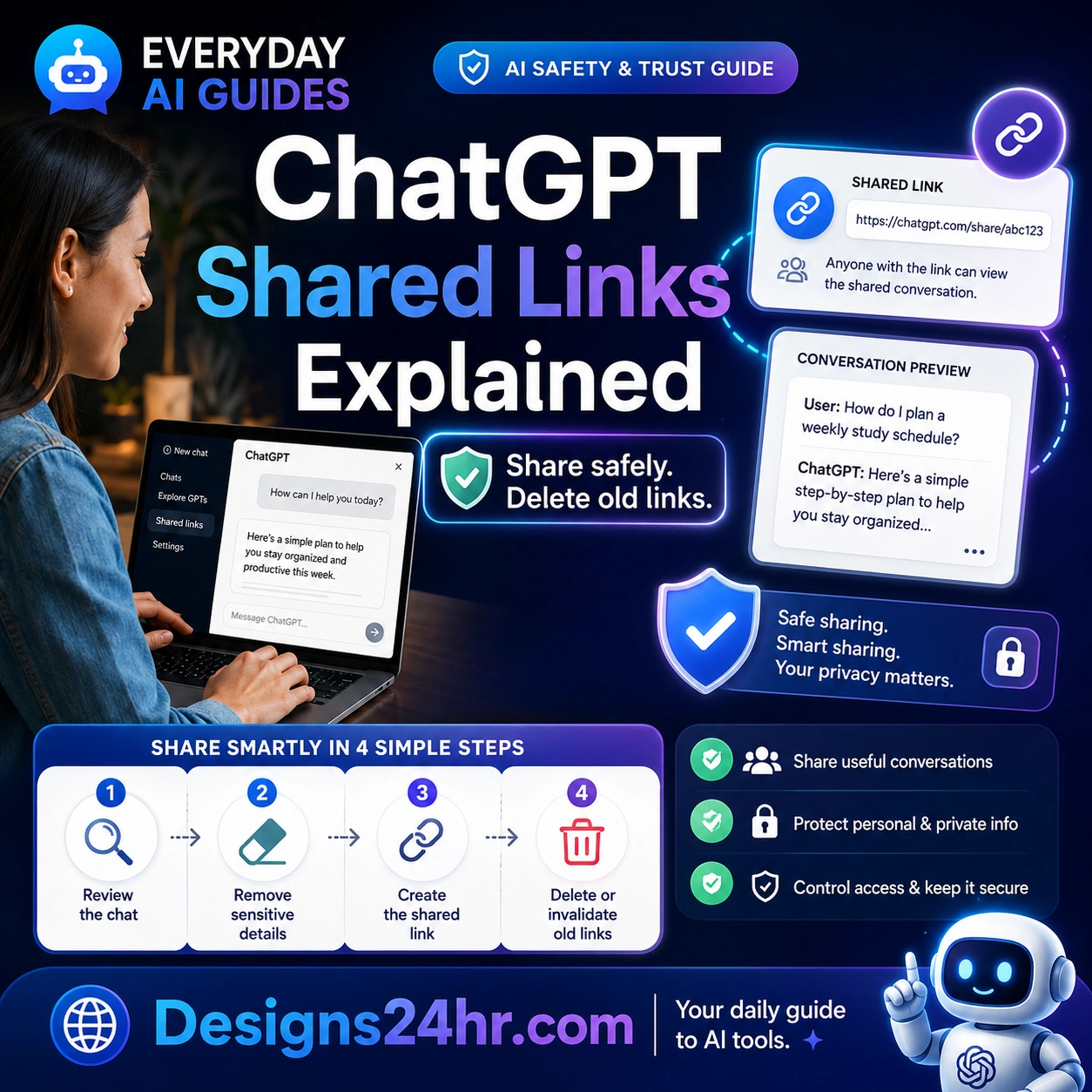 ChatGPT Shared Links Explained thumbnail showing a shared AI conversation link, privacy shield, safety checklist, and steps to review, share, and delete old links.