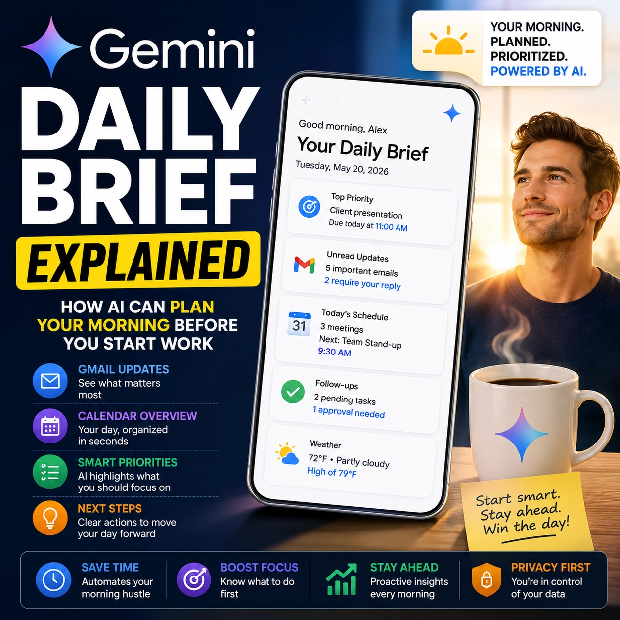 Gemini Daily Brief thumbnail showing an AI-powered morning briefing with Gmail updates, Calendar overview, smart priorities, and next steps
