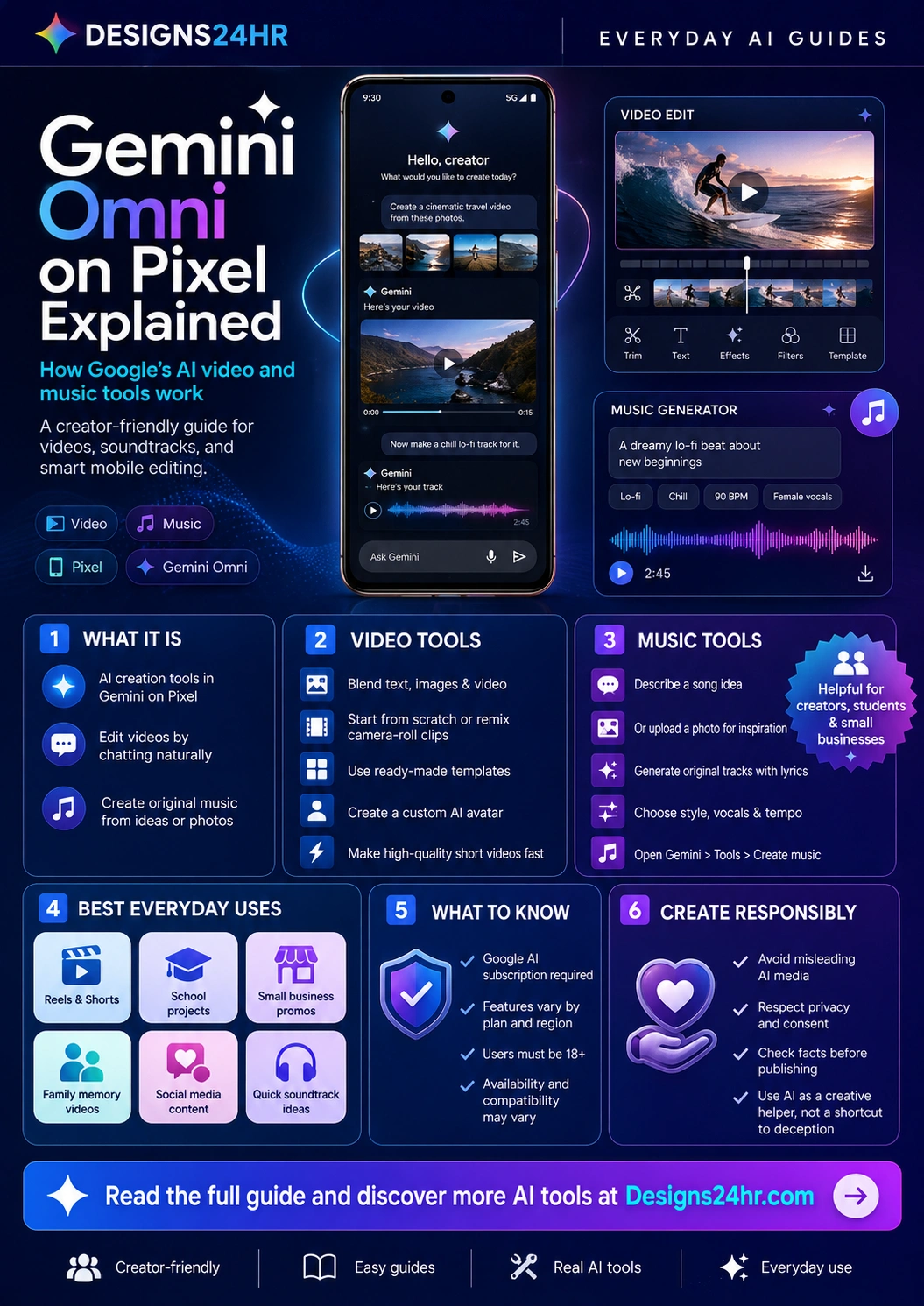 Infographic explaining Gemini Omni on Pixel, including AI video editing, music generation, camera roll remixing, templates, custom AI avatars, subscription requirements, and responsible AI creation tips.