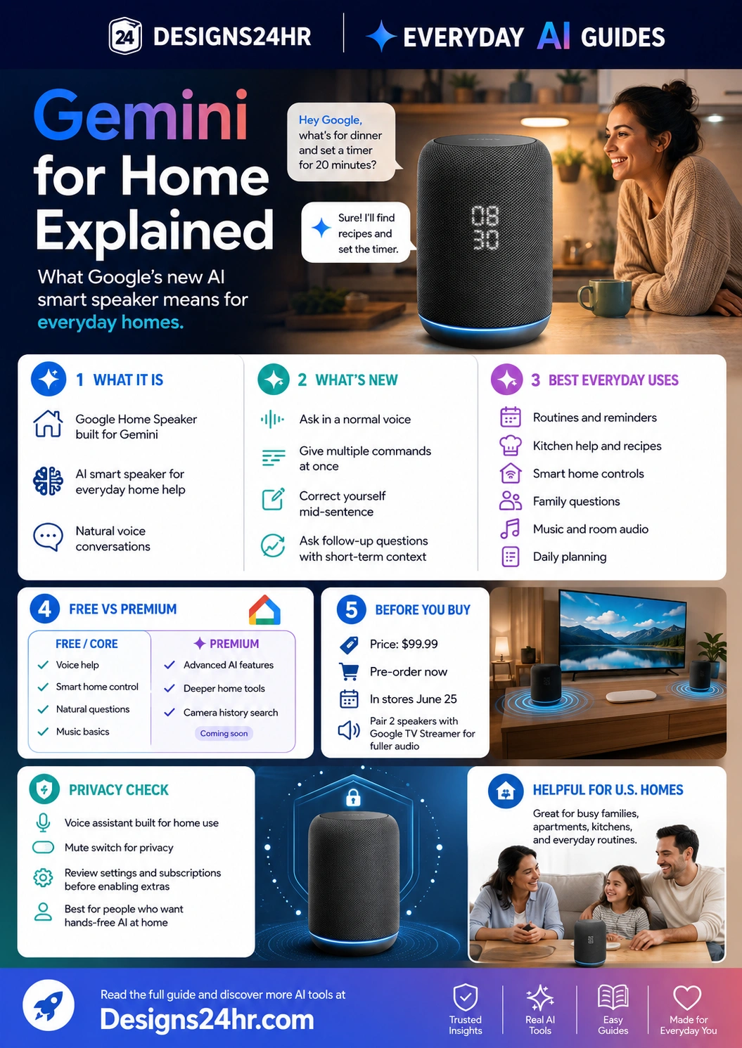 Infographic explaining Gemini for Home and Google’s new AI smart speaker, including natural voice help, multi-step commands, smart home controls, free vs premium features, privacy checks, and everyday uses for U.S. homes.