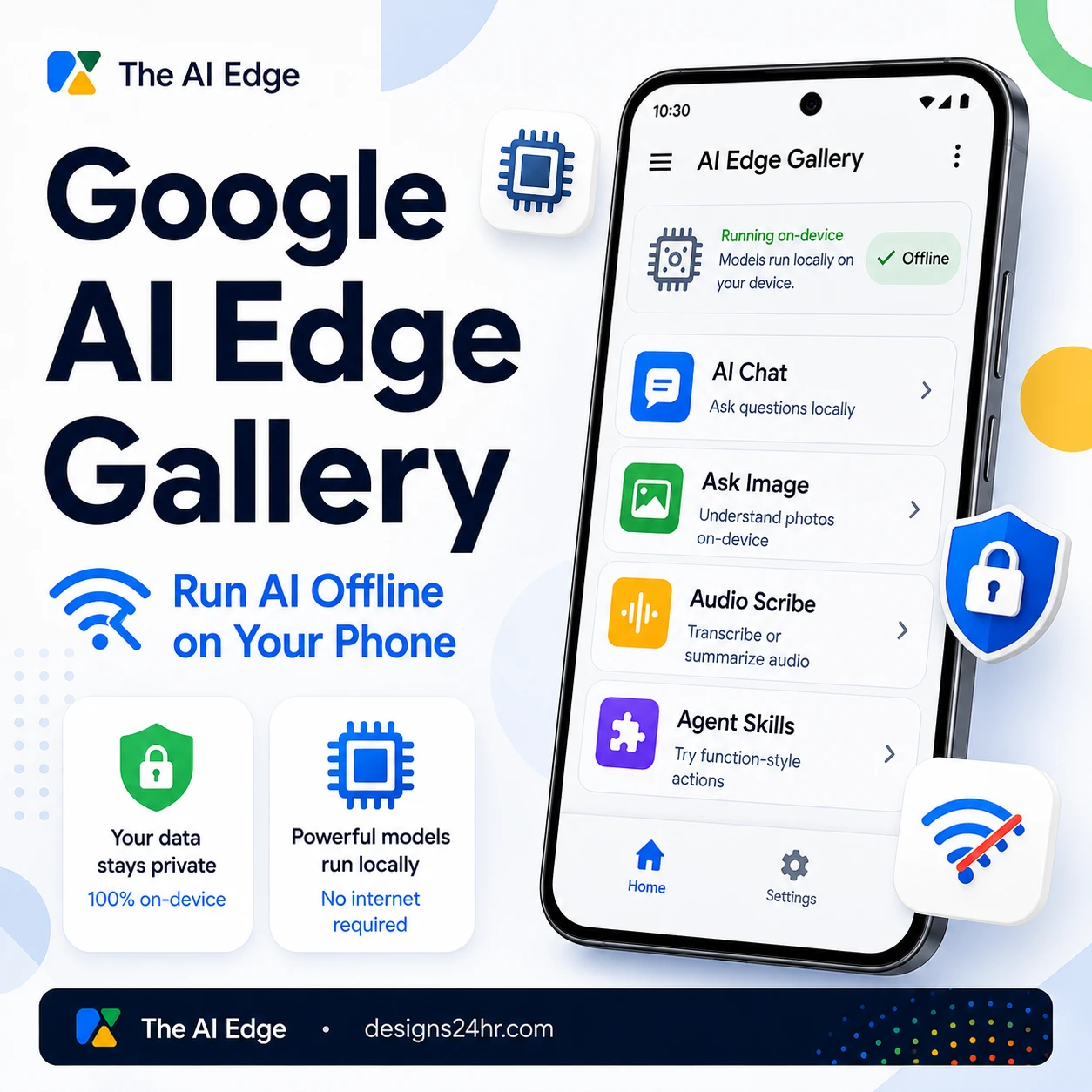 Google AI Edge Gallery thumbnail showing a phone running offline on-device AI with privacy, chip, and no internet icons
