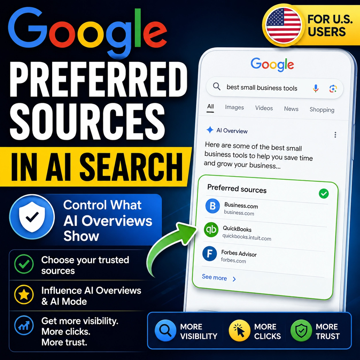 Google Preferred Sources in AI Search thumbnail showing U.S. users choosing trusted websites inside AI Overviews and AI Mode