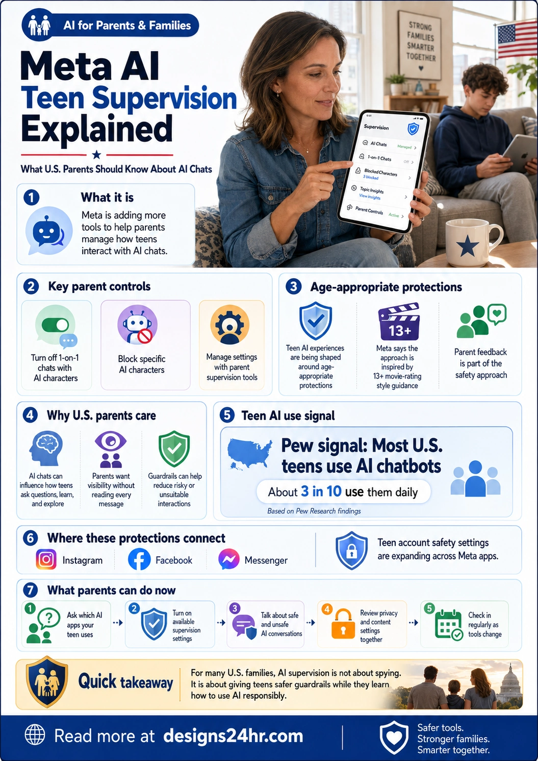 Meta AI teen supervision infographic for U.S. parents explaining AI chat controls, blocked AI characters, topic insights, age-appropriate protections, and safer teen AI use