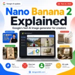 Nano Banana 2 explained thumbnail showing Googleβs AI image generator creating social thumbnails, product mockups, localized posters, photoreal images, and 4K-ready visuals