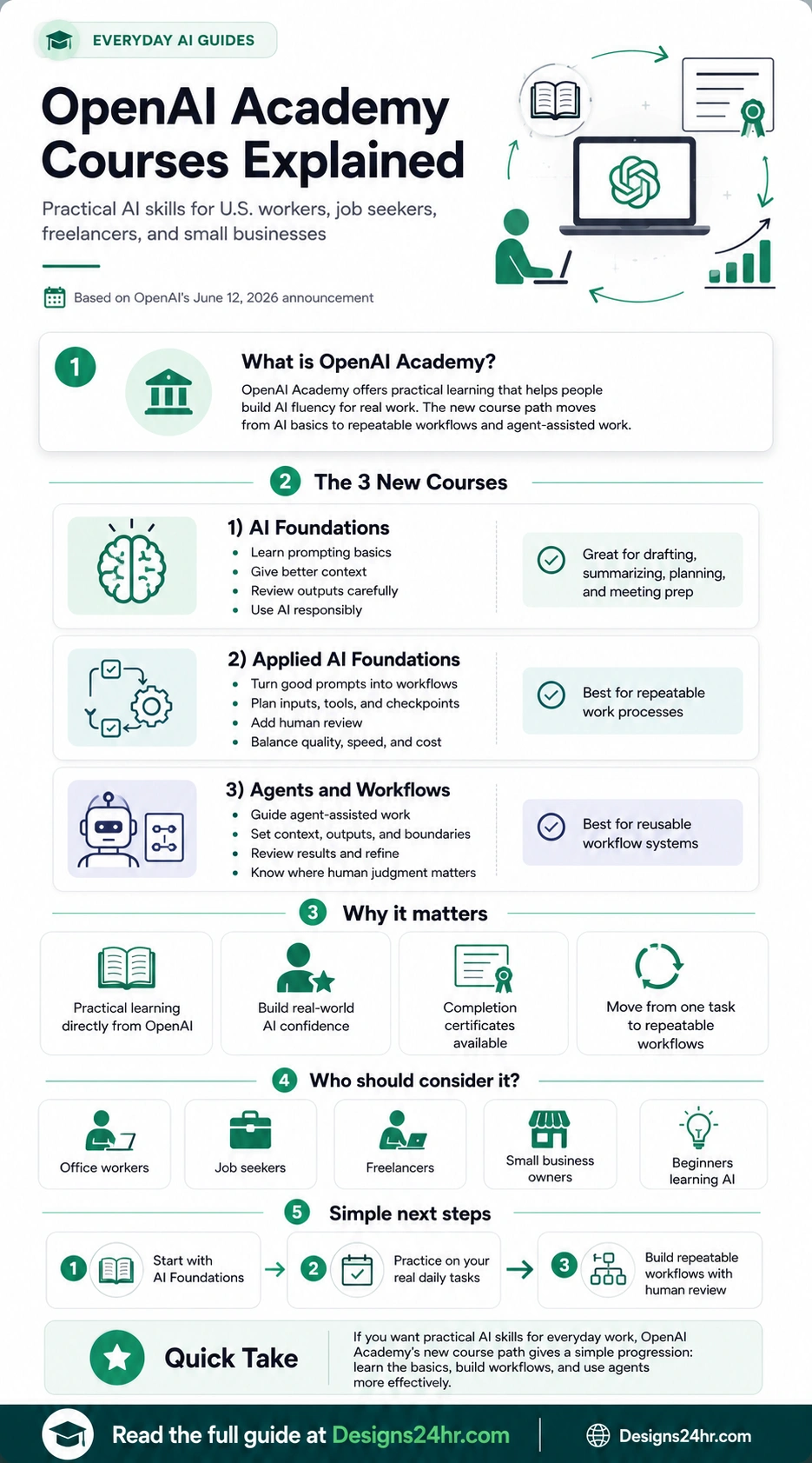 Infographic explaining OpenAI Academy courses including AI Foundations, Applied AI Foundations, and Agents and Workflows for U.S. workers.