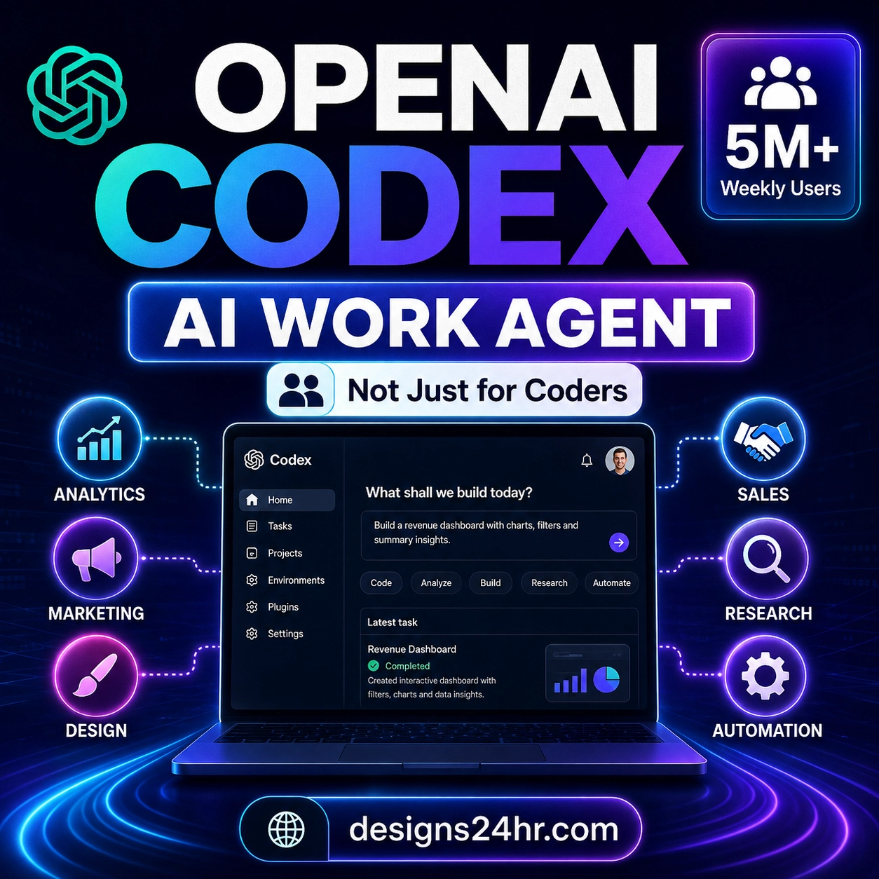 Square thumbnail for an OpenAI Codex explained article showing Codex as an AI work agent for analytics, marketing, design, sales, research, and automation, with Designs24hr branding.