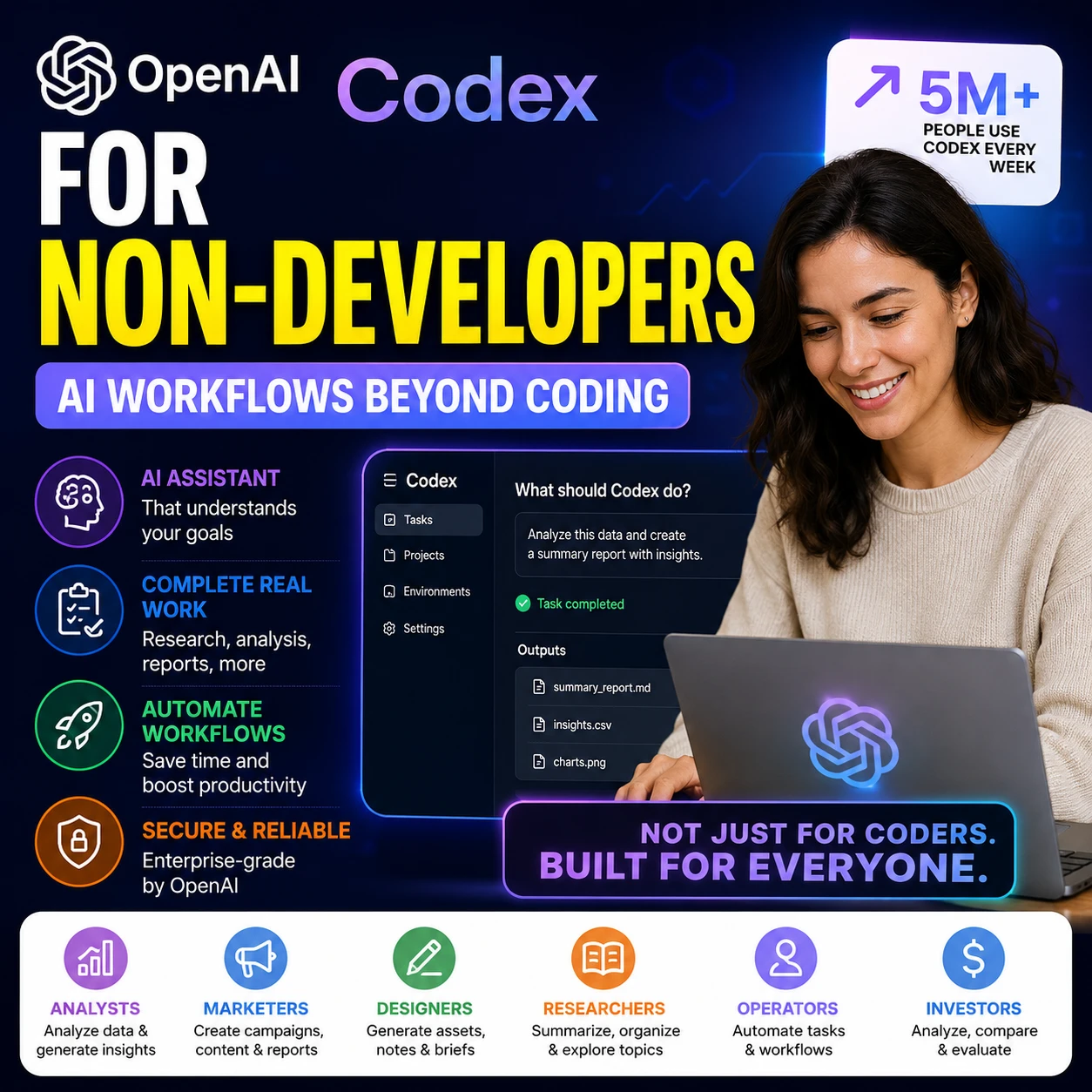 OpenAI Codex for non-developers thumbnail showing AI workflows beyond coding for marketers, analysts, designers, researchers, operators, and investors