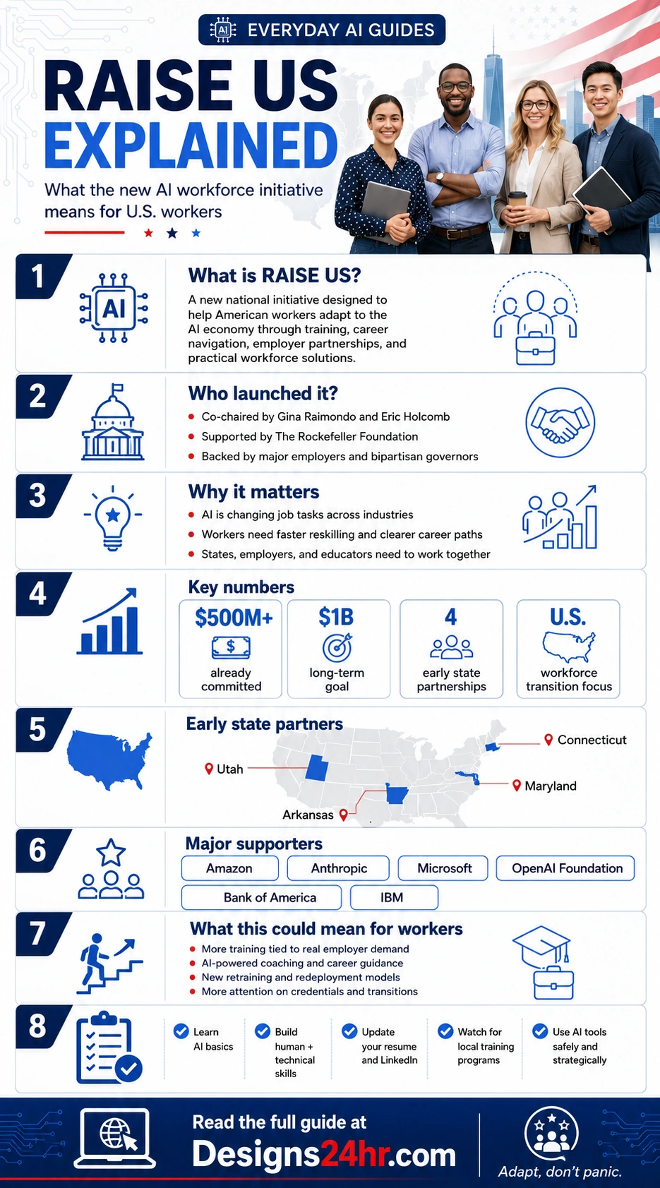 RAISE US explained thumbnail showing diverse U.S. workers, AI workforce icons, and Designs24hr.com branding for an article about AI job training and career preparation.