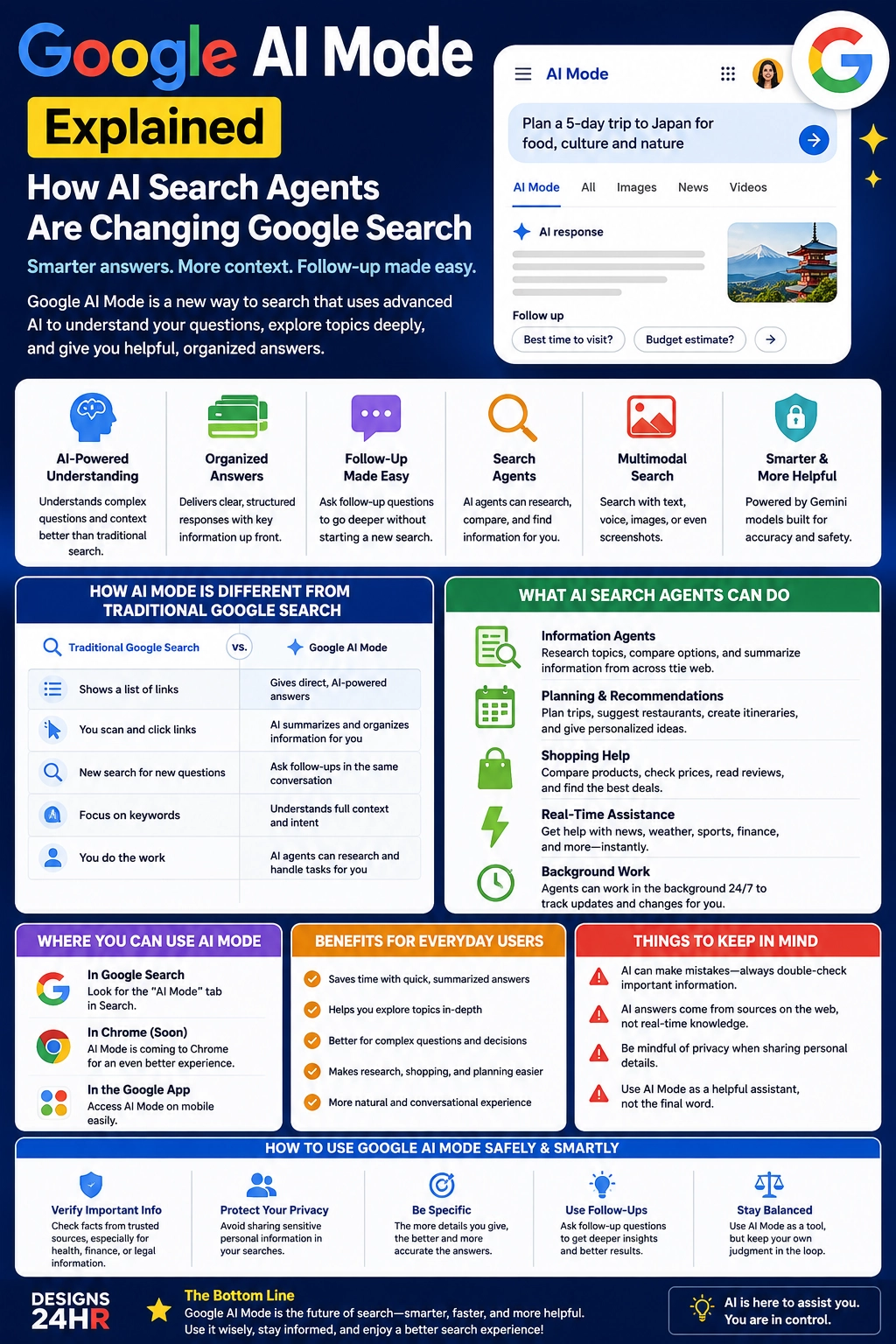 Infographic explaining Google AI Mode, how AI search agents are changing Google Search, how AI Mode differs from traditional search, and how everyday users can use AI-powered search safely and smartly.