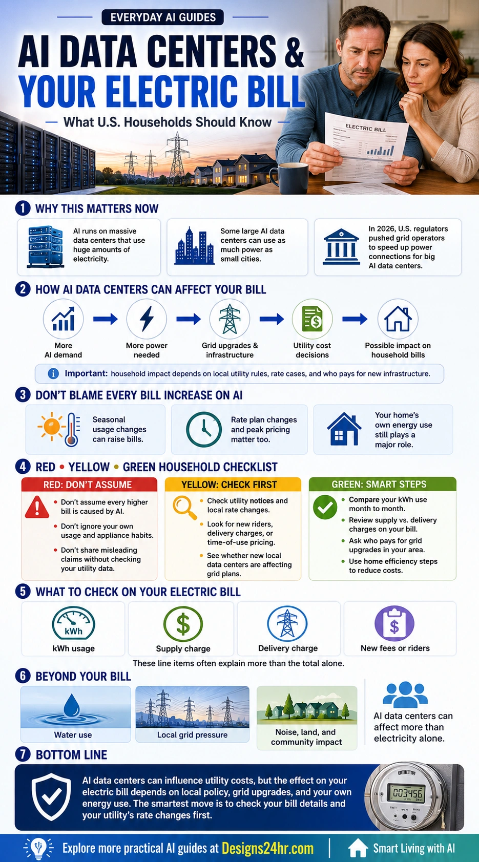 AI data centers electric bill infographic explaining how data center power demand may affect local grids and household utility costs.